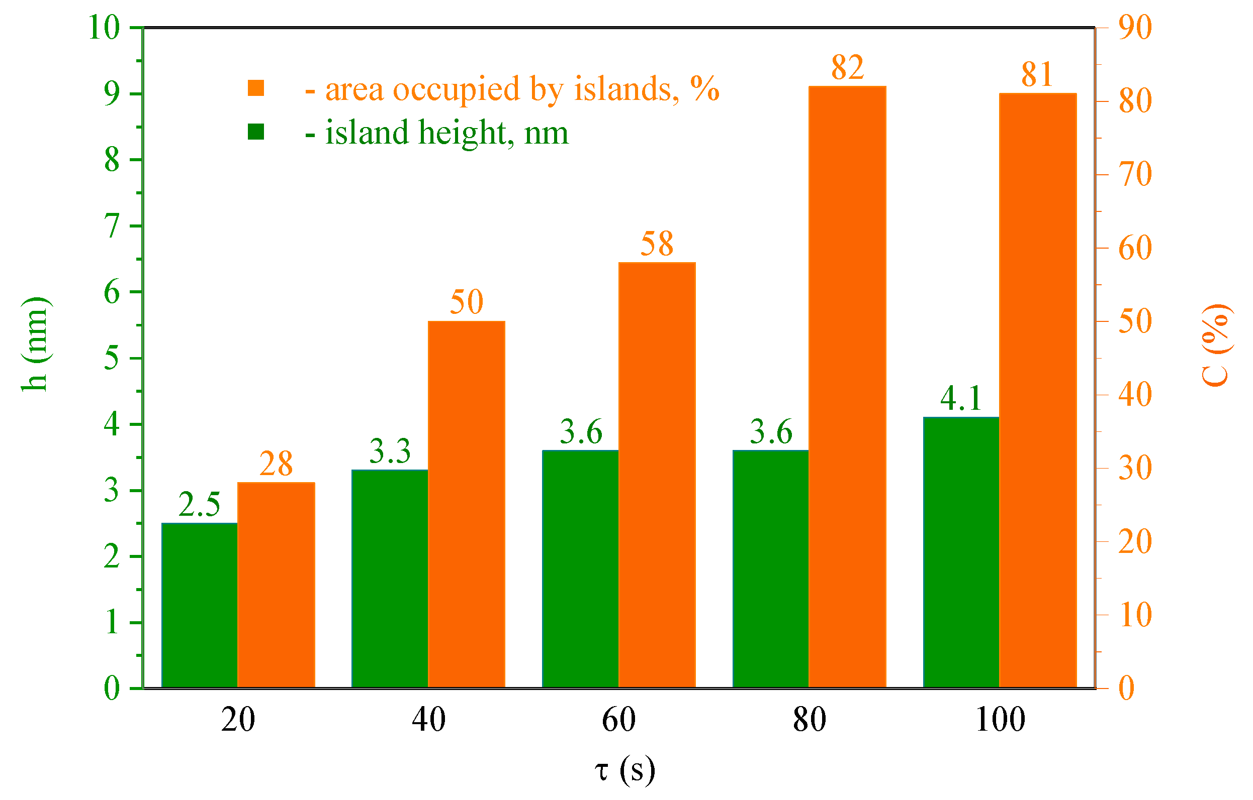 Coatings 14 00003 g002