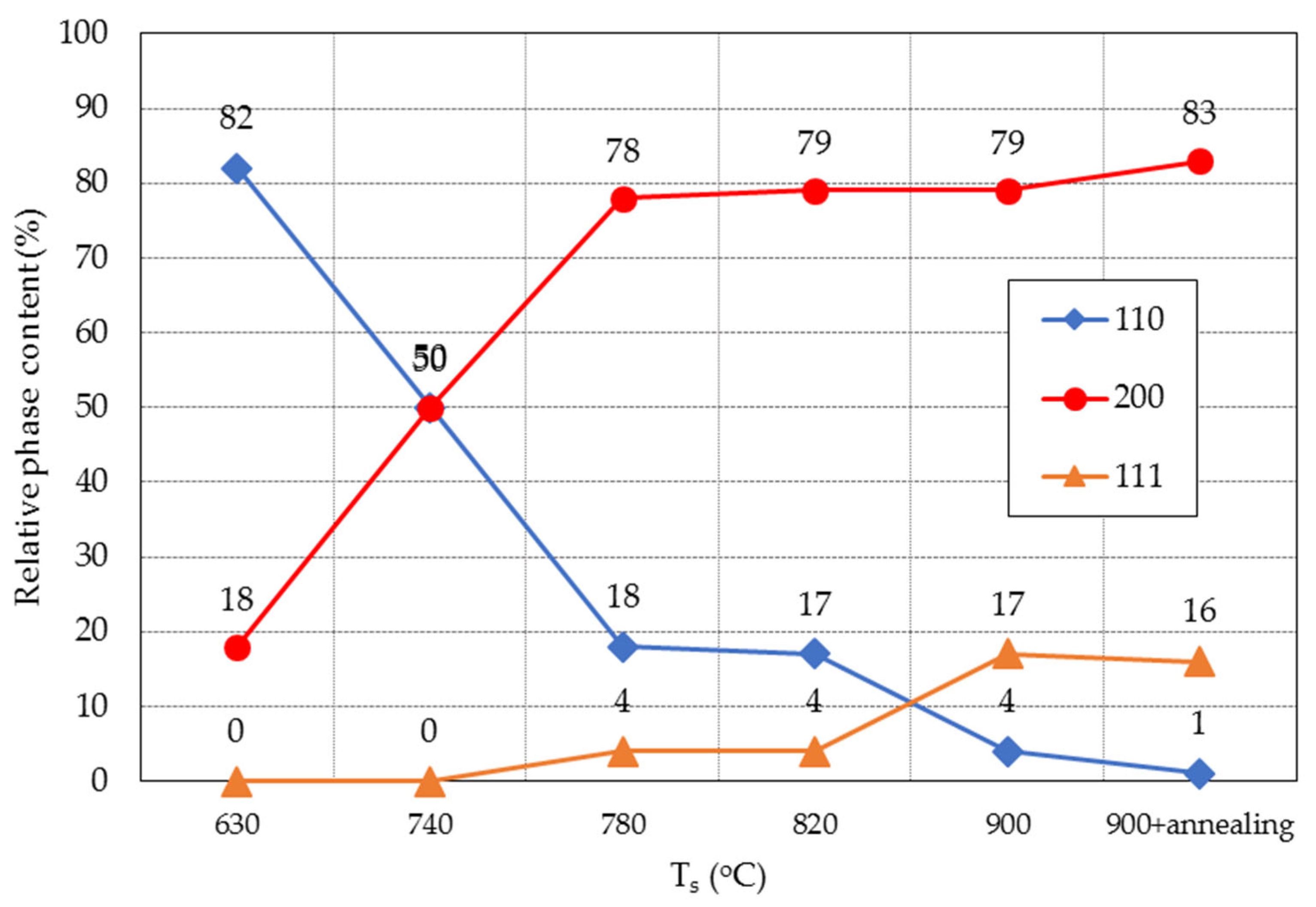 Coatings 14 00003 g005