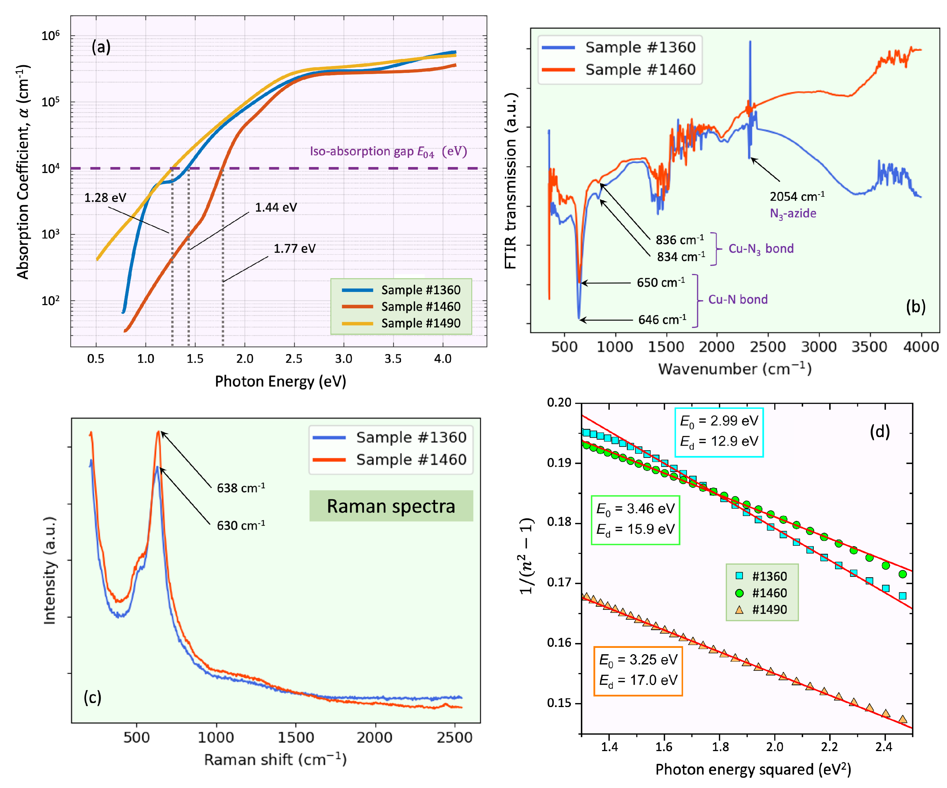 Coatings 14 00005 g004