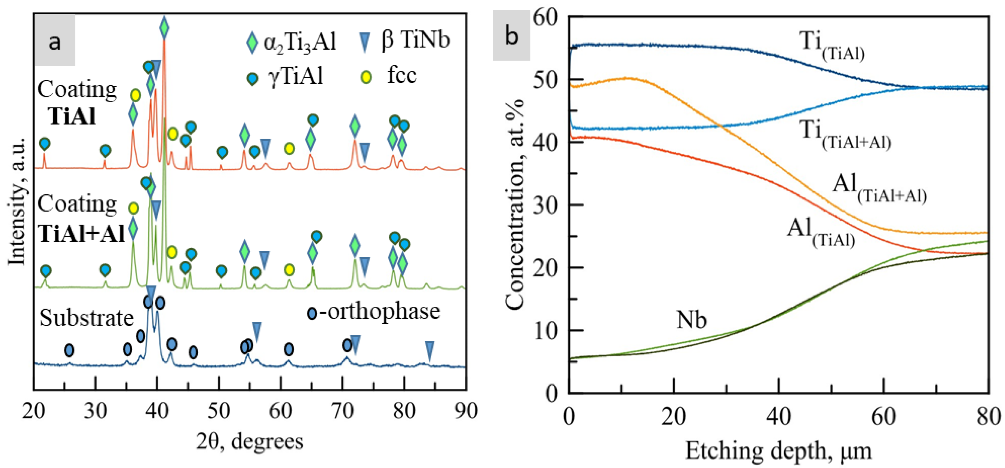 Coatings 14 00006 g003