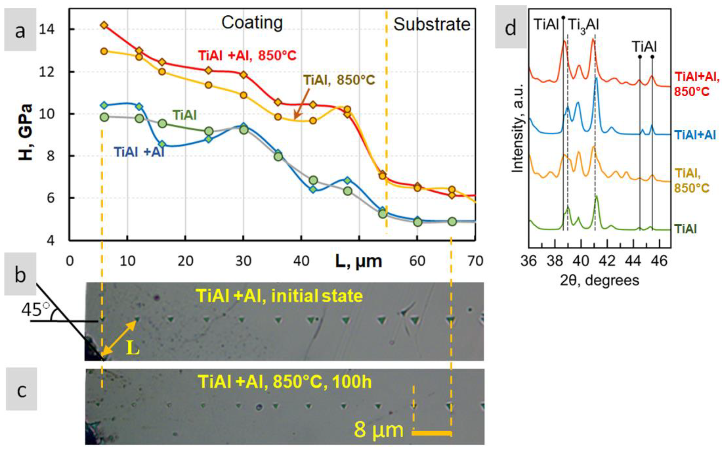 Coatings 14 00006 g006