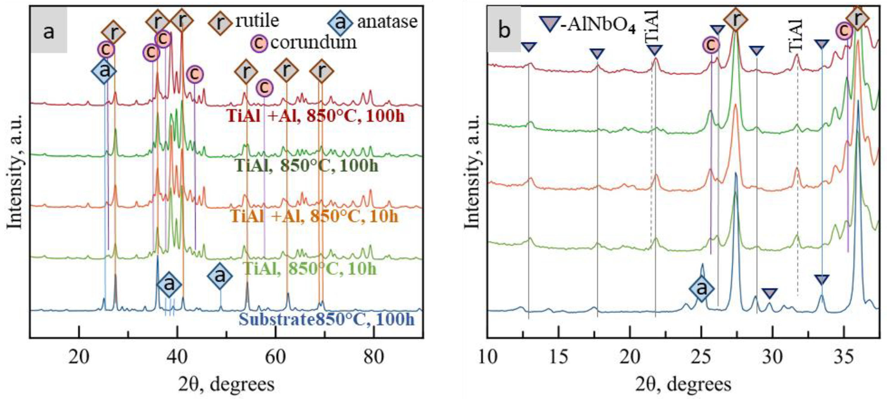 Coatings 14 00006 g009