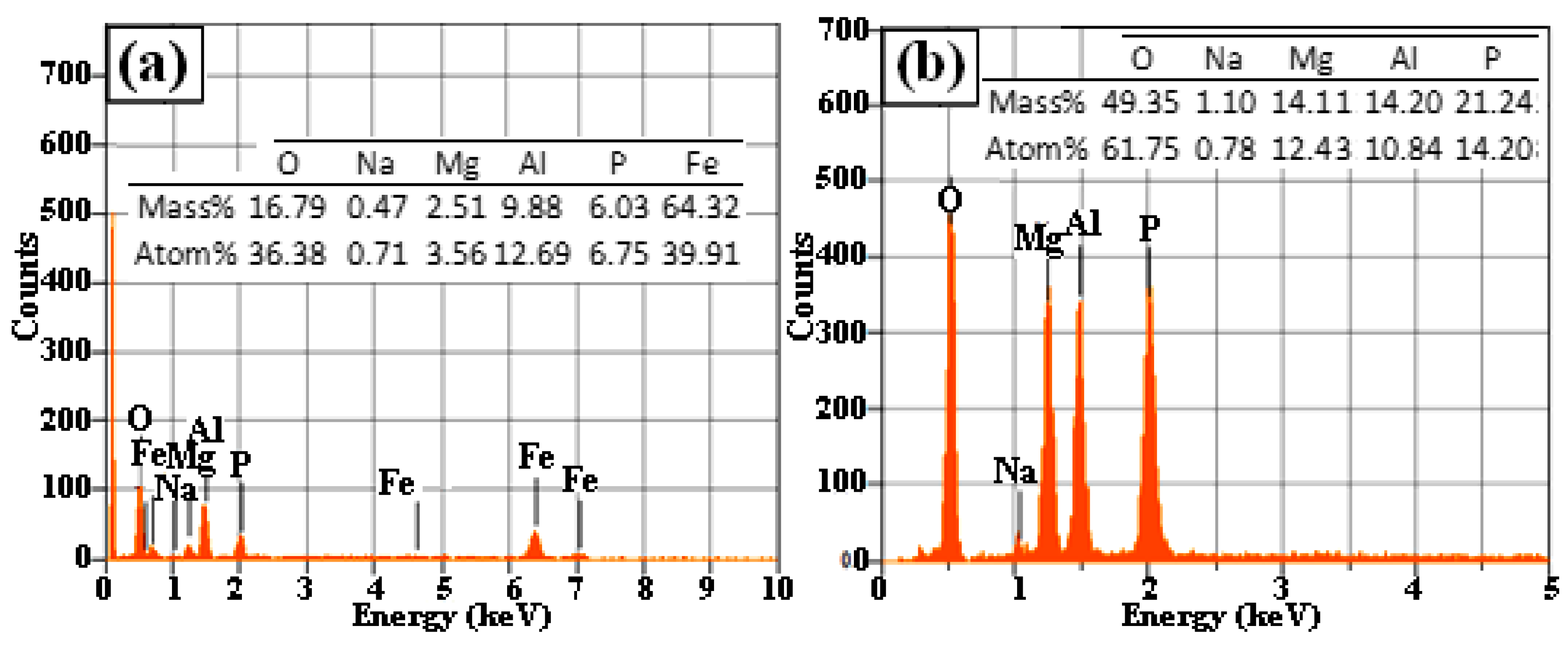 Coatings 14 00009 g002