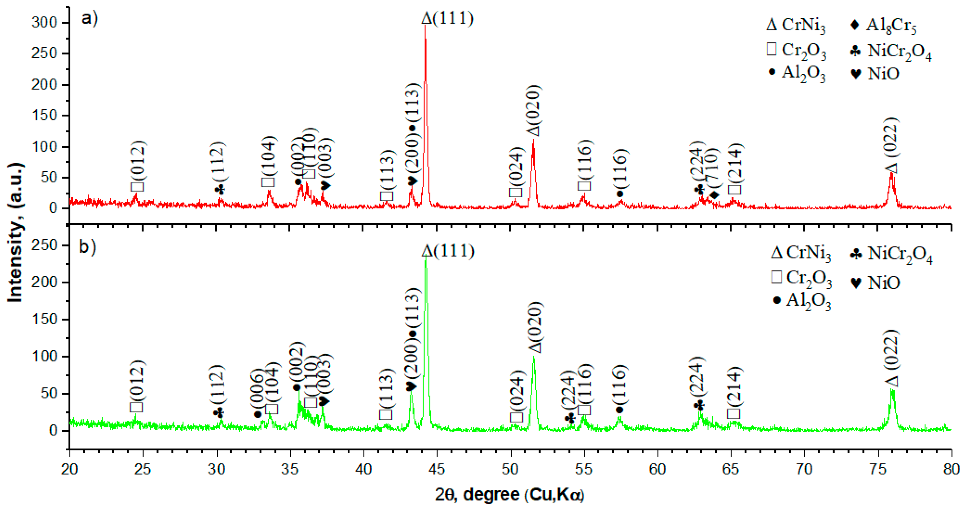 Coatings 14 00011 g003
