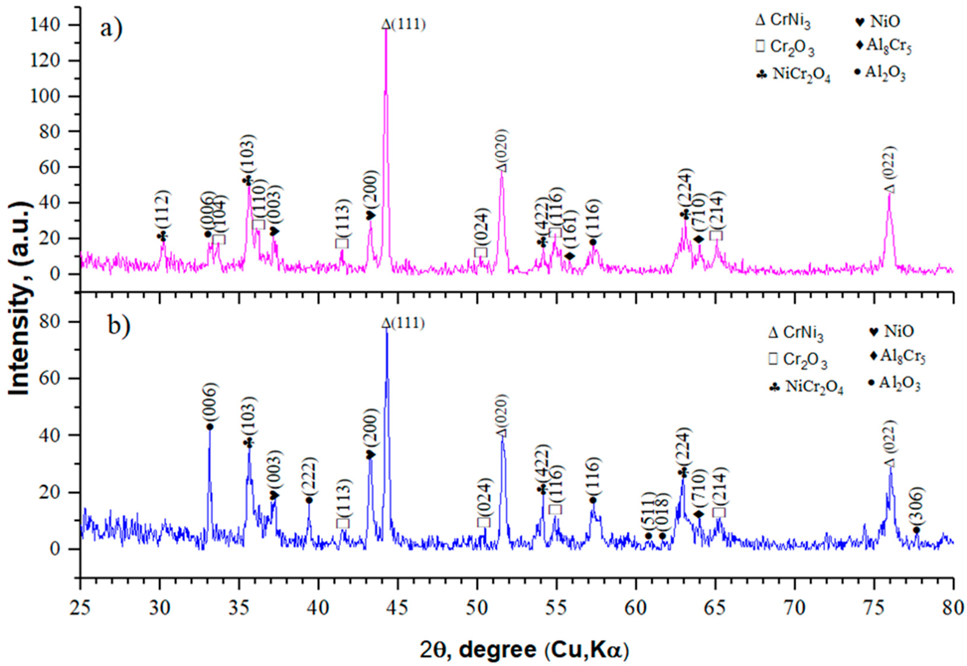Coatings 14 00011 g004
