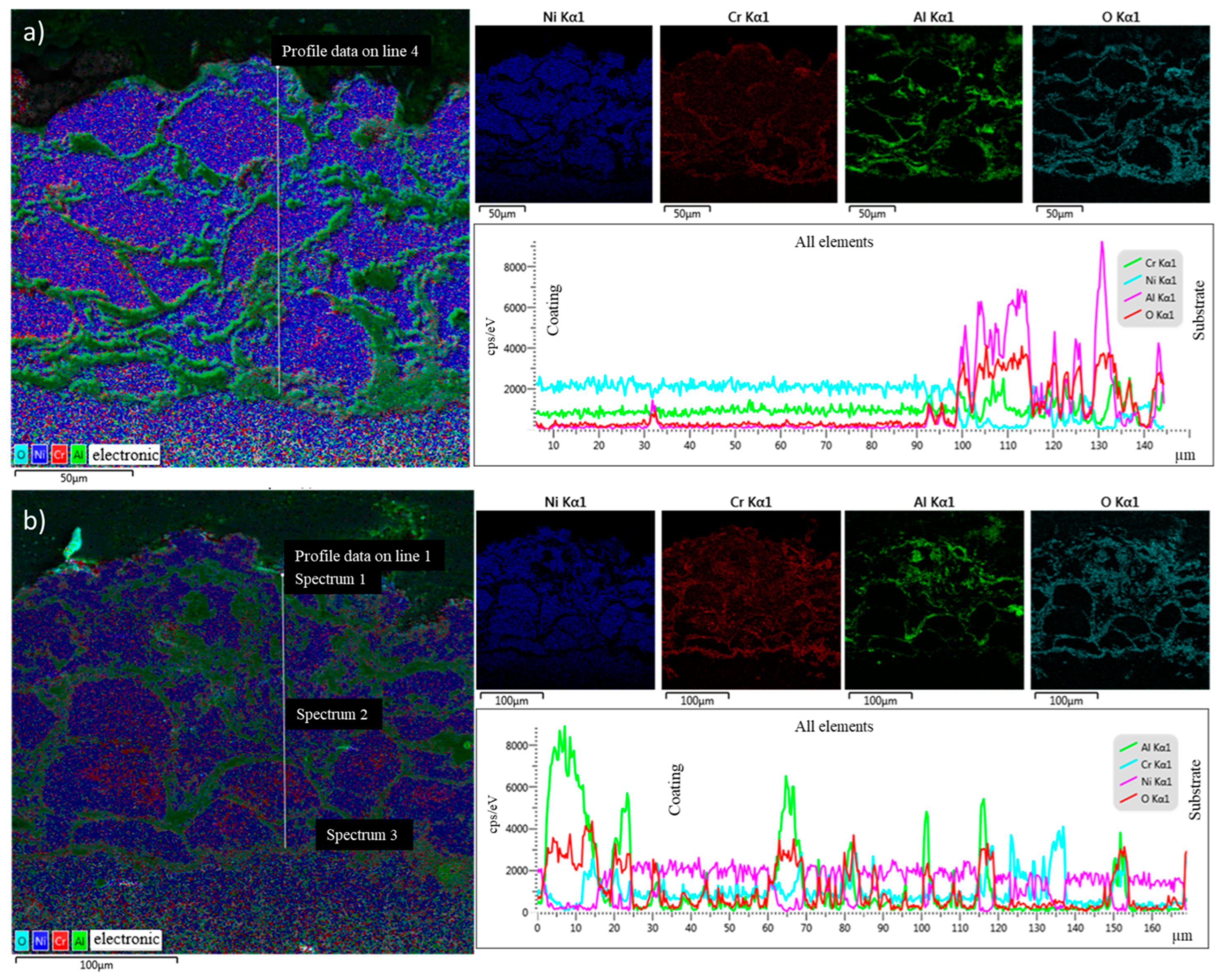Coatings 14 00011 g007