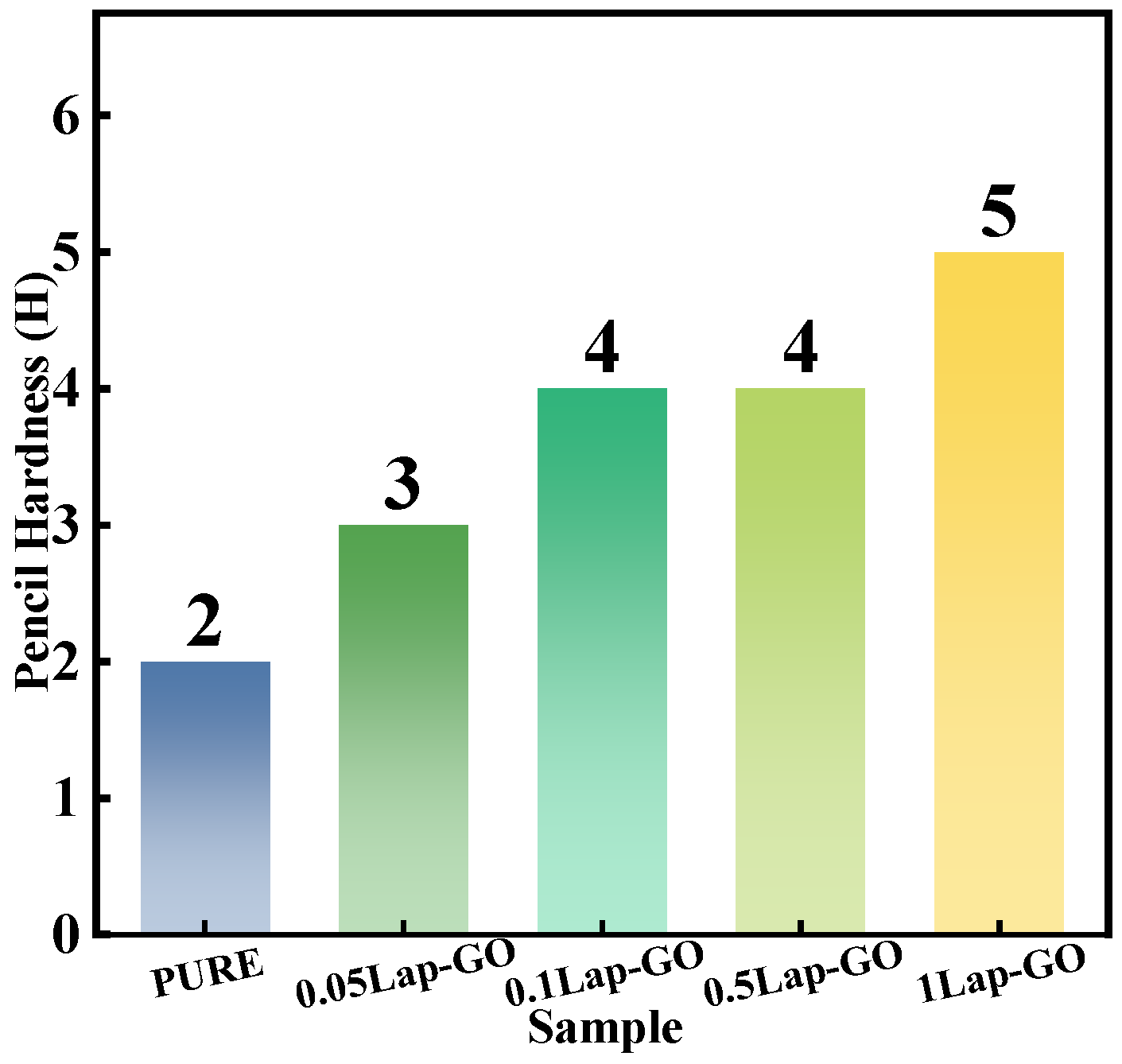 Coatings 14 00012 g009