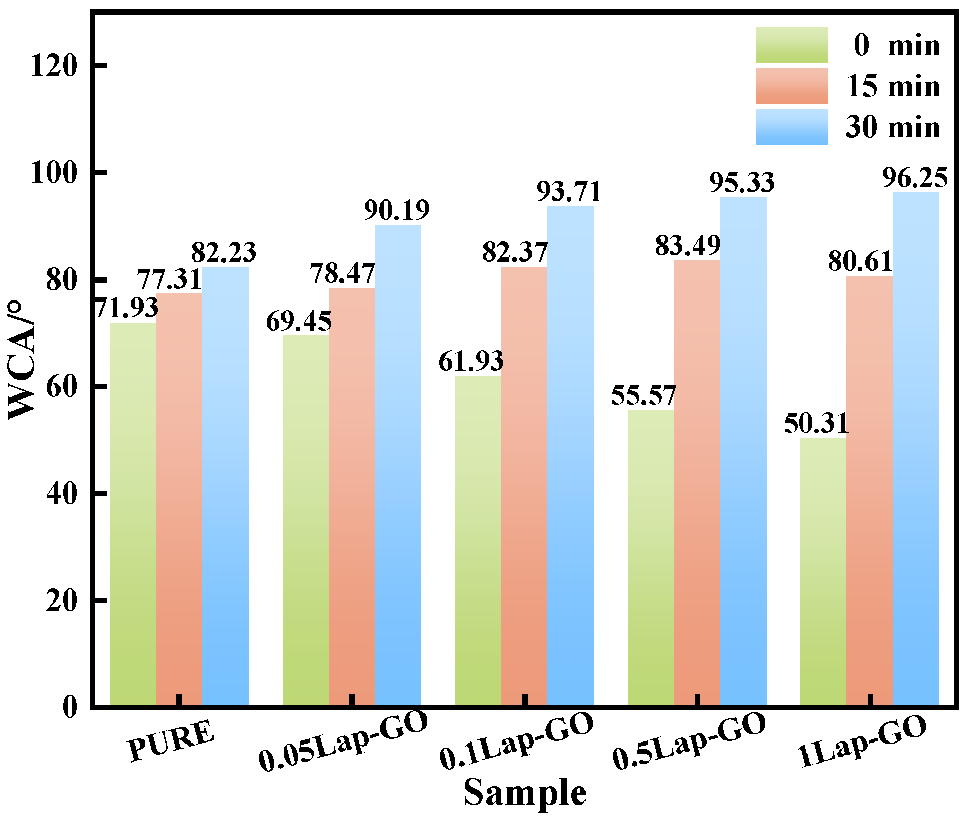 Coatings 14 00012 g013