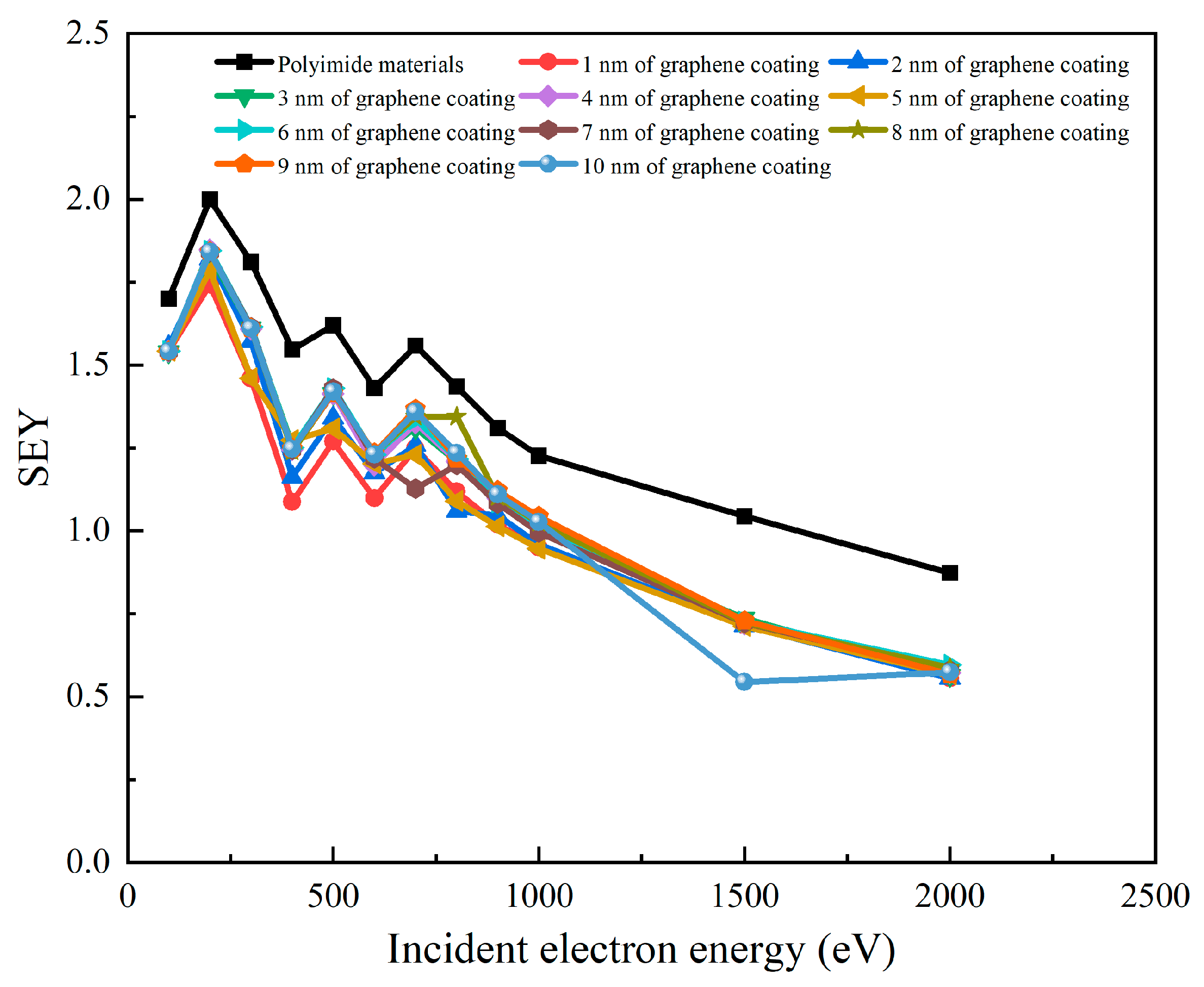 Coatings 14 00013 g003