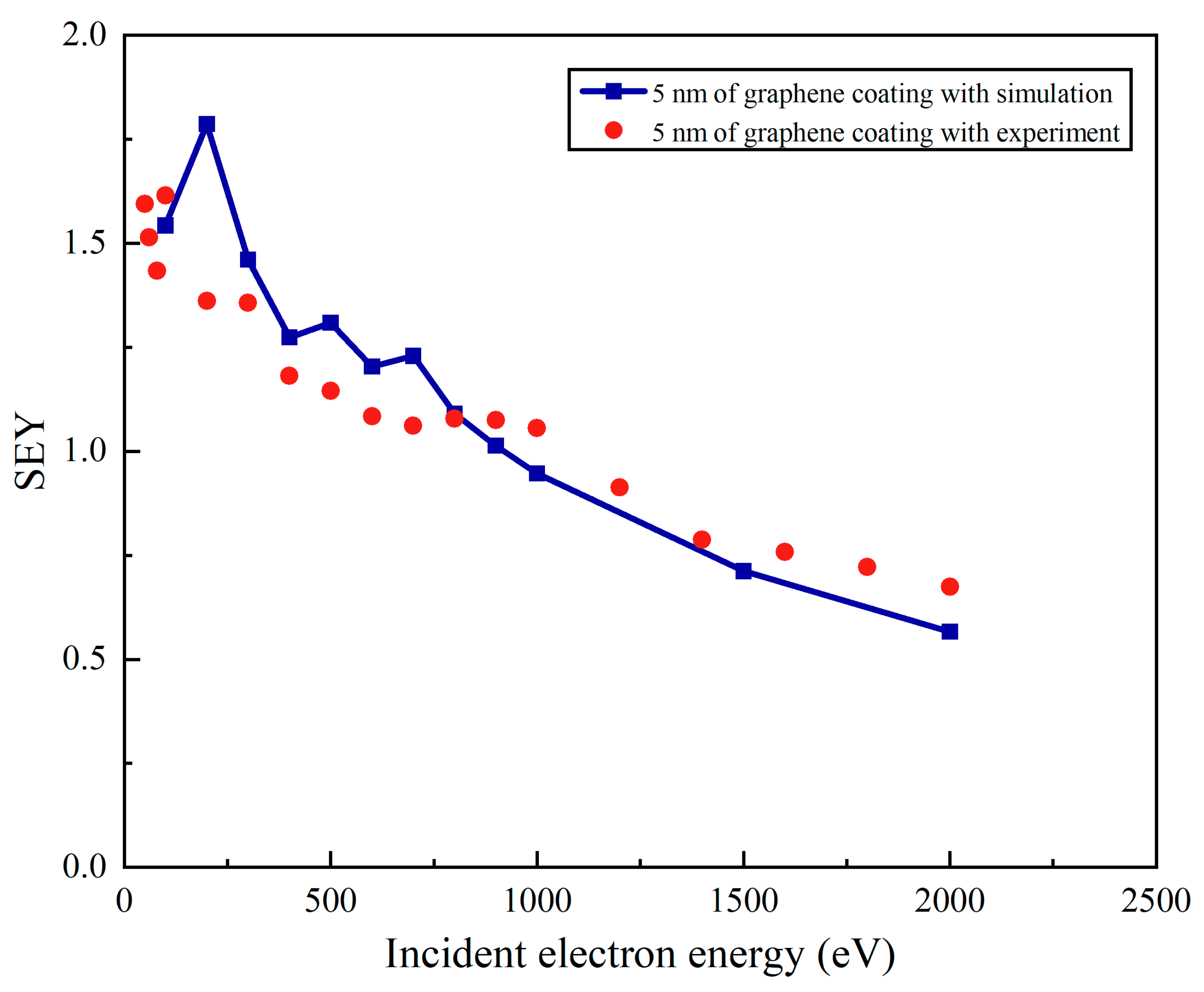 Coatings 14 00013 g005