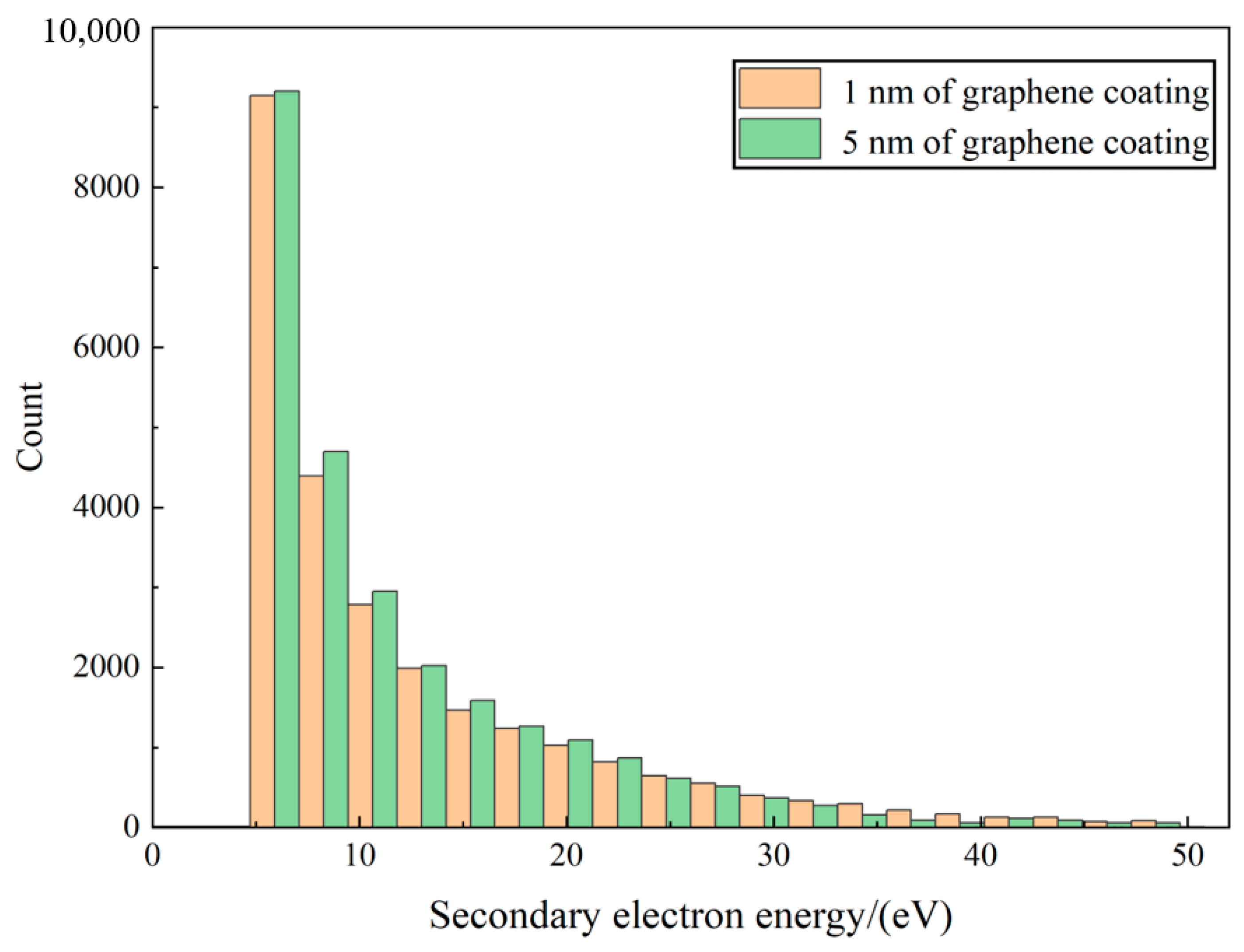 Coatings 14 00013 g006