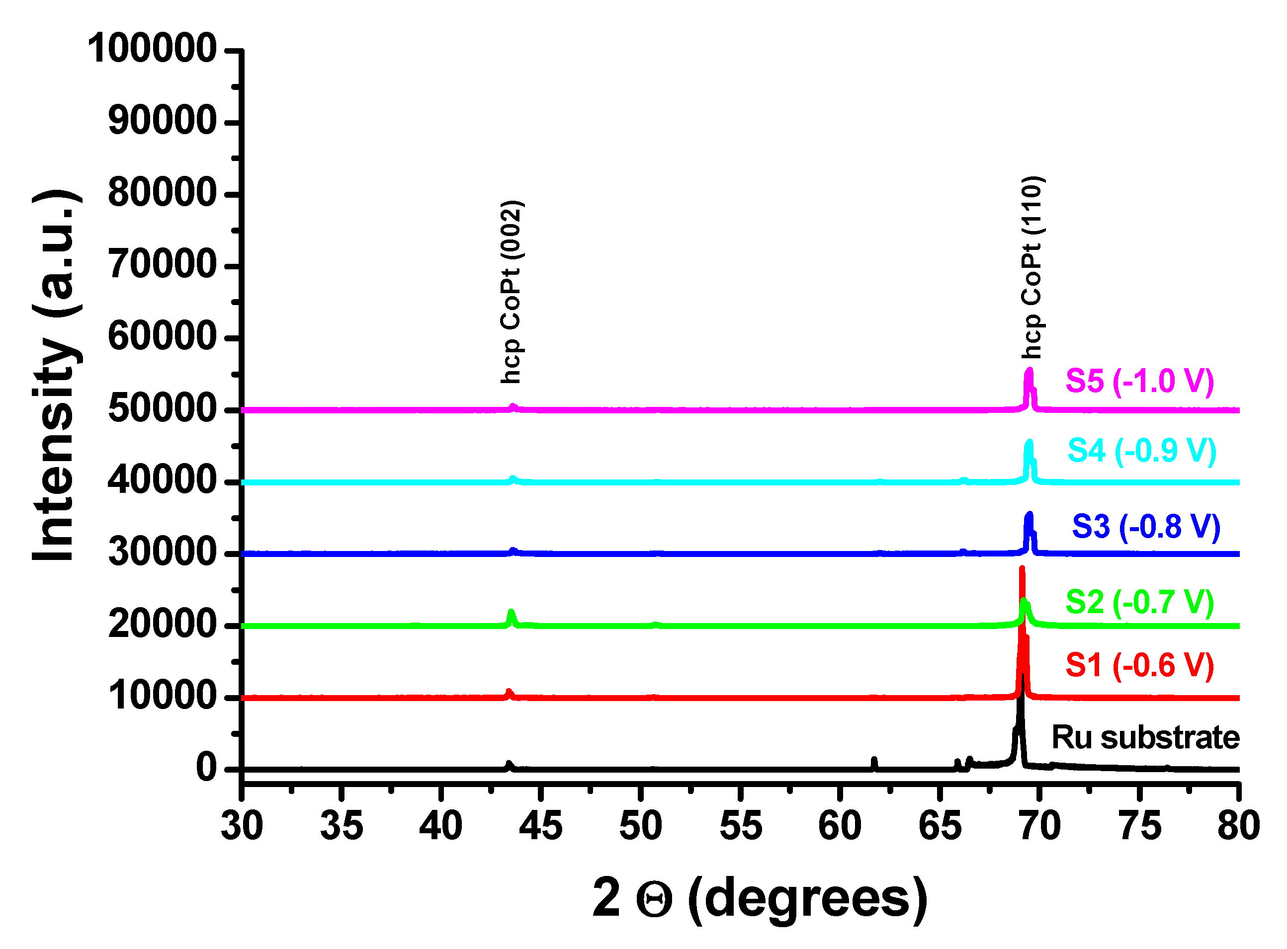 Coatings 14 00017 g003 Coatings 14 00017 g003