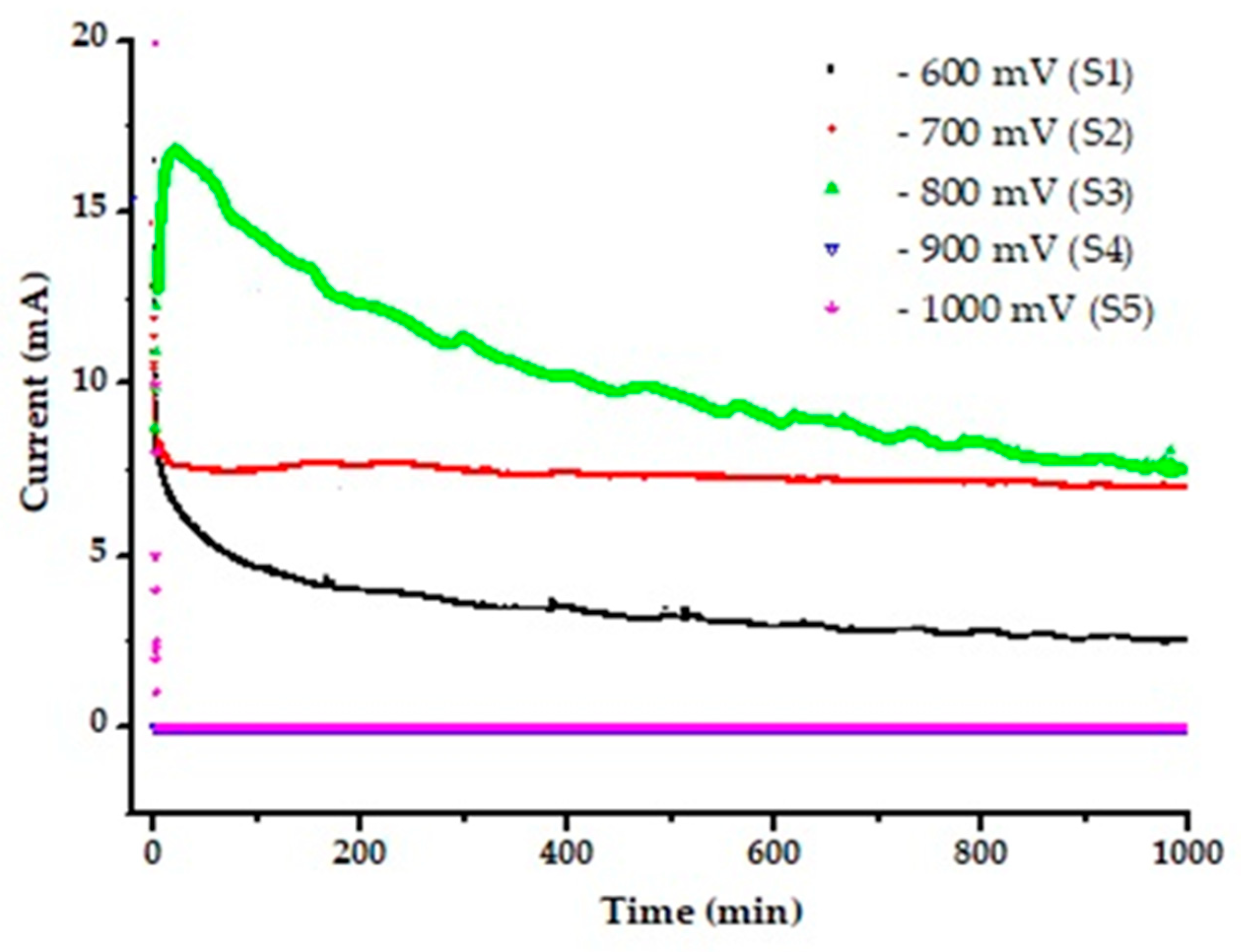 Coatings 14 00017 g006 Coatings 14 00017 g006