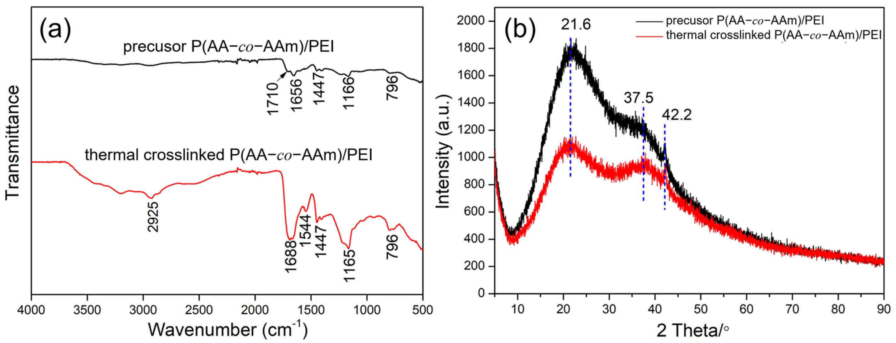 Coatings 14 00028 g003