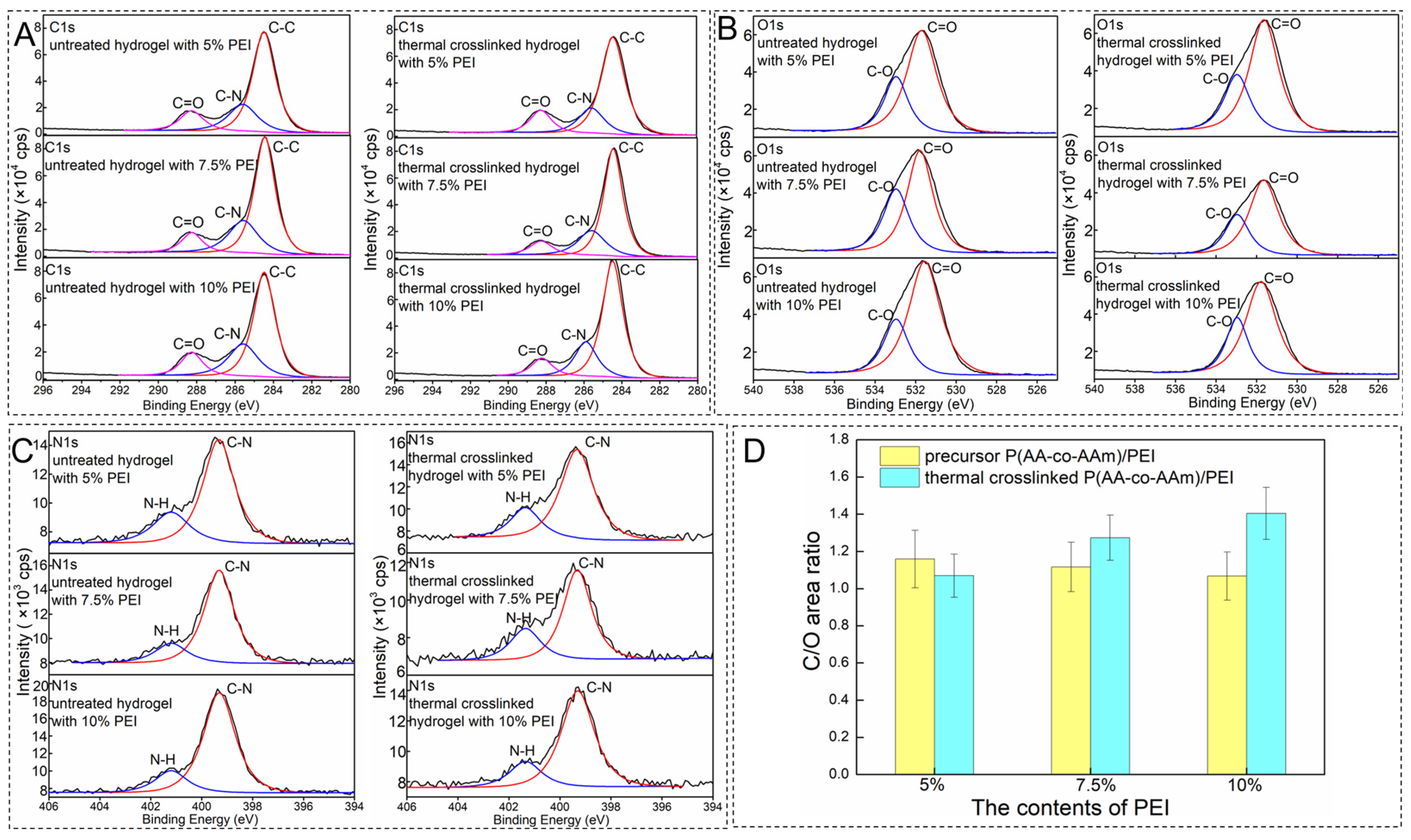 Coatings 14 00028 g005