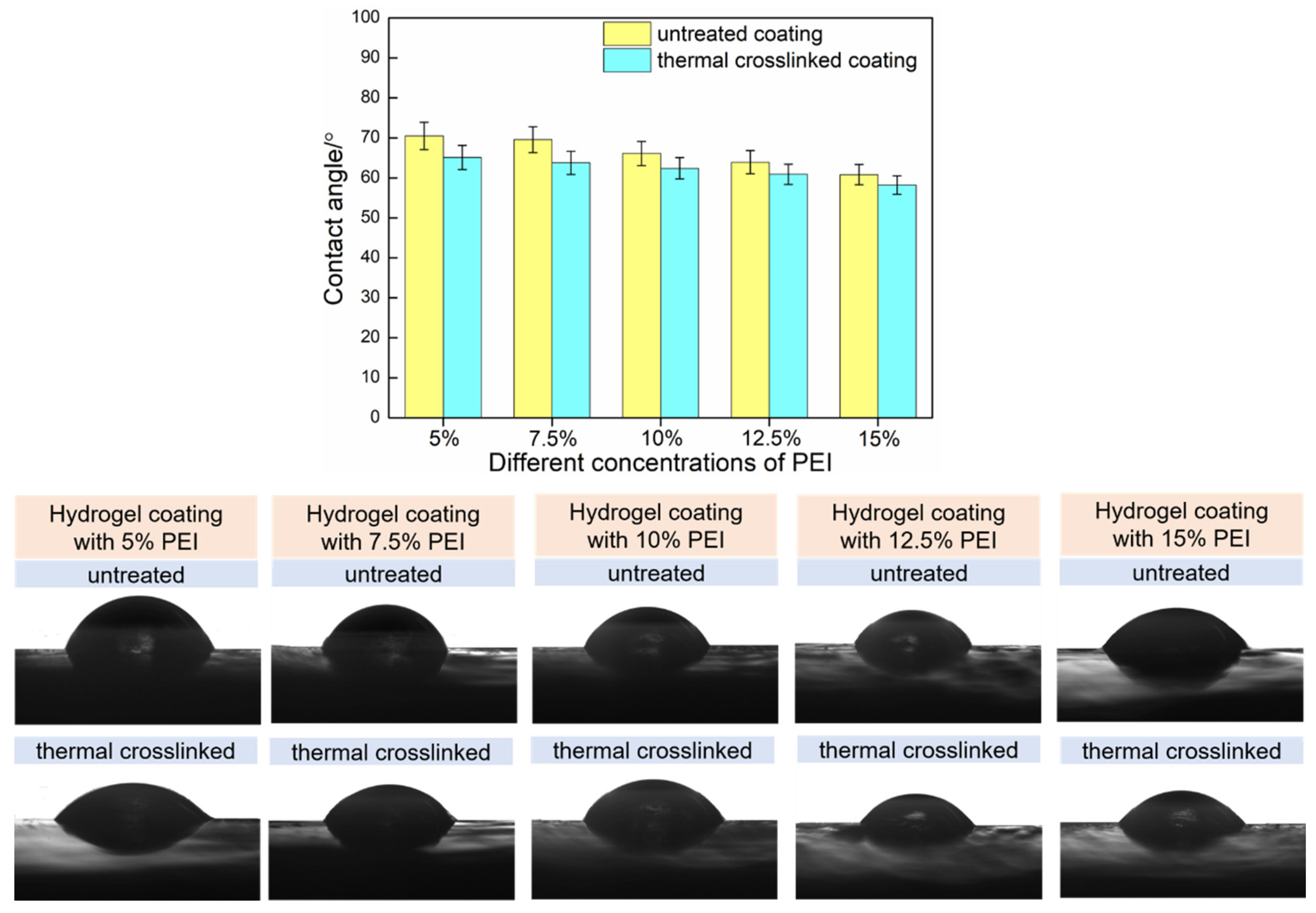 Coatings 14 00028 g006