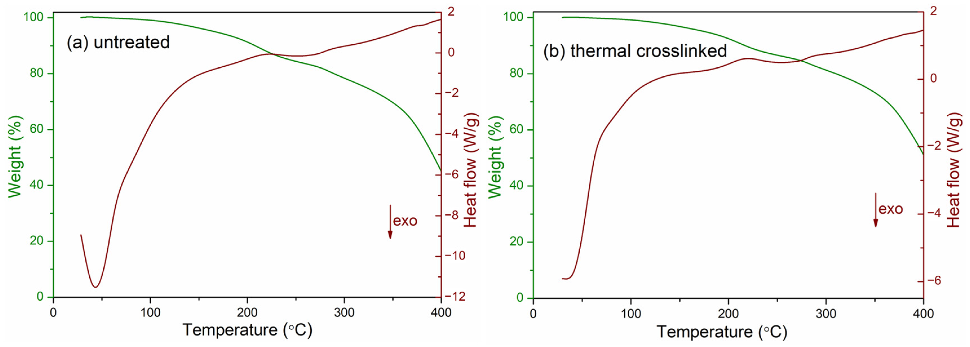 Coatings 14 00028 g008