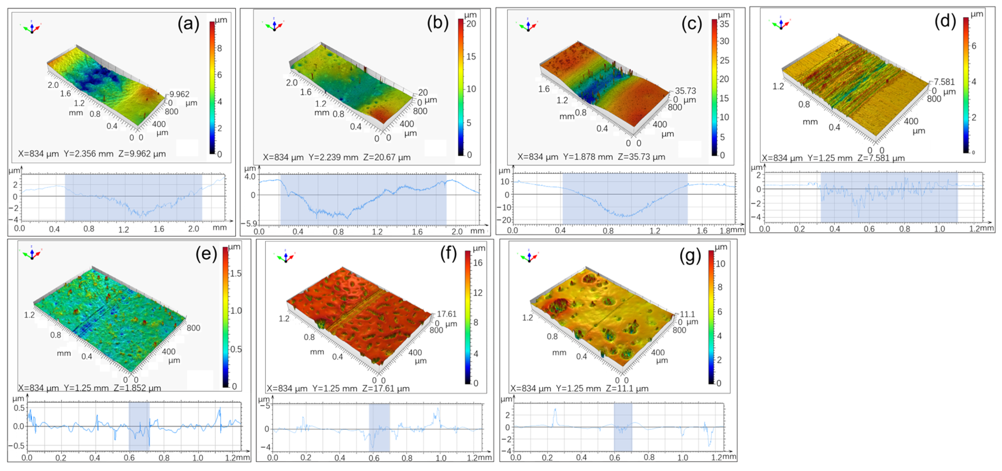 Coatings 14 00028 g010