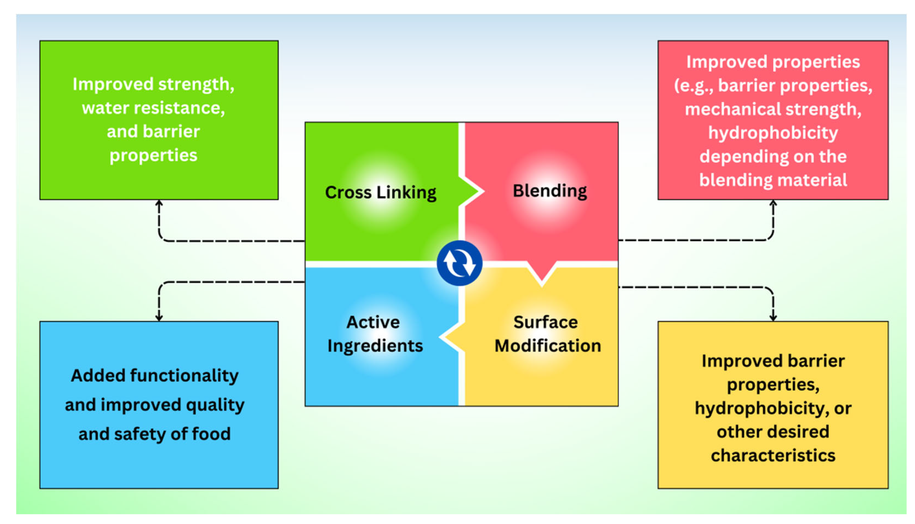 Coatings 14 00032 g001
