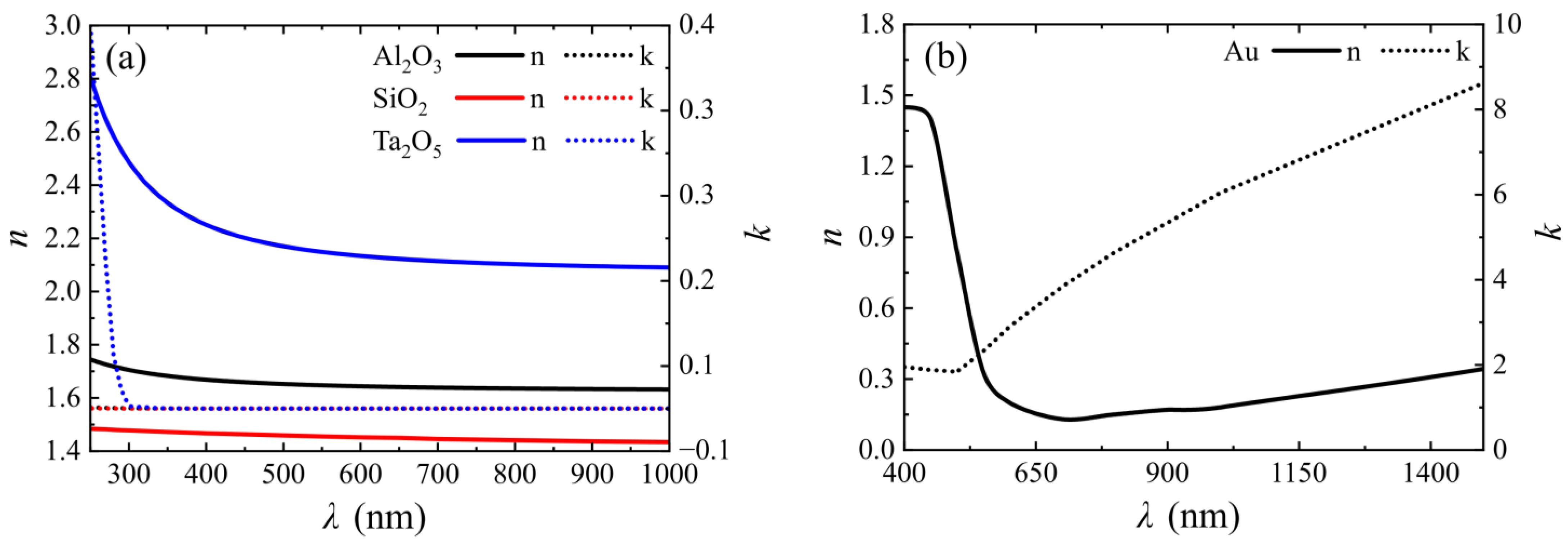Coatings 14 00033 g002