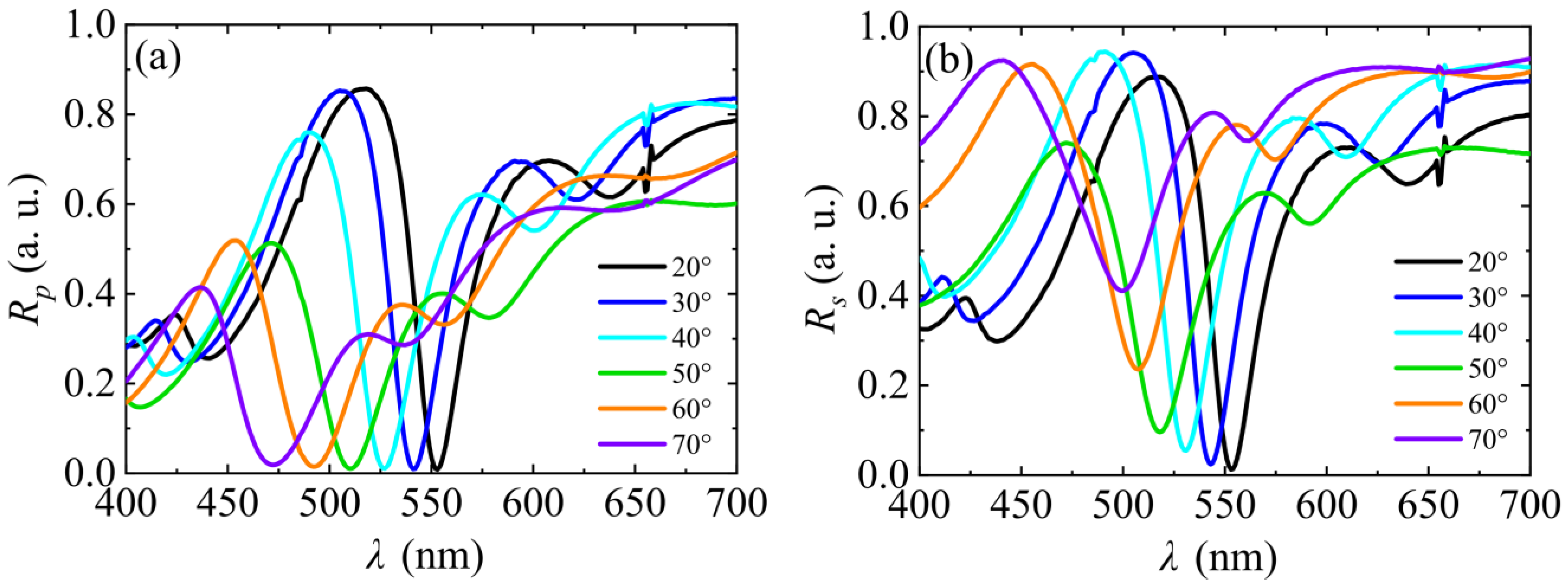 Coatings 14 00033 g005