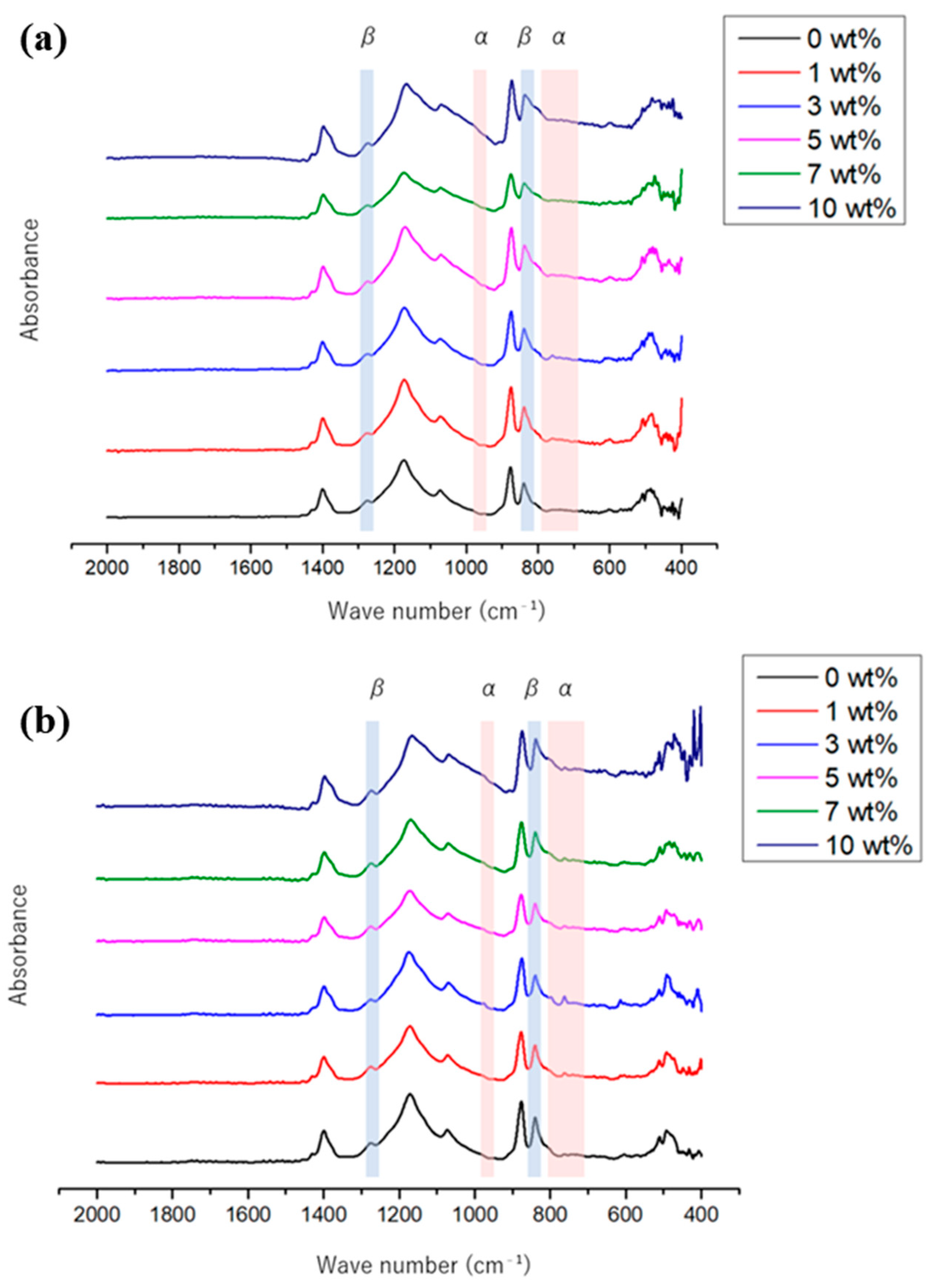 Coatings 14 00035 g002