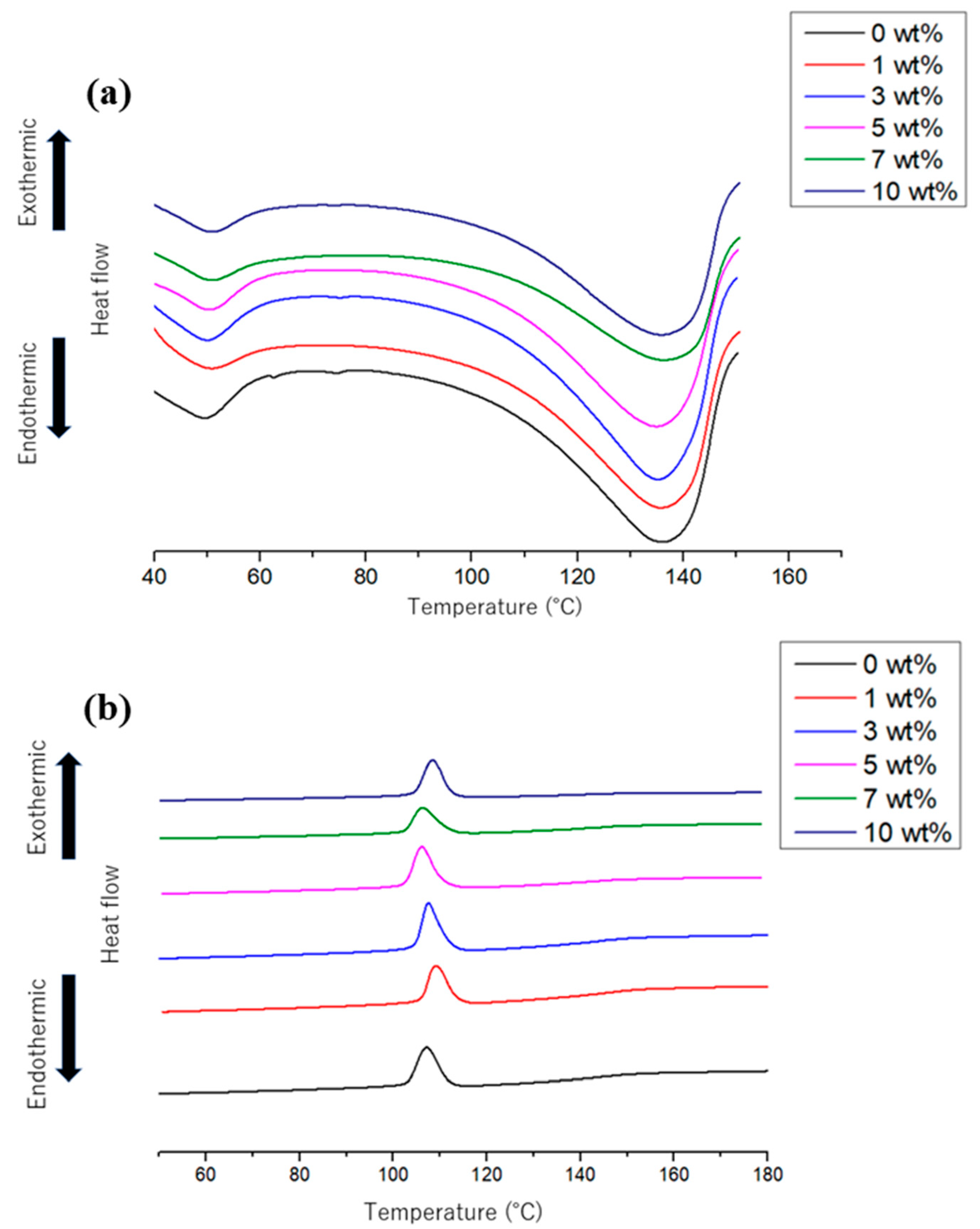 Coatings 14 00035 g008