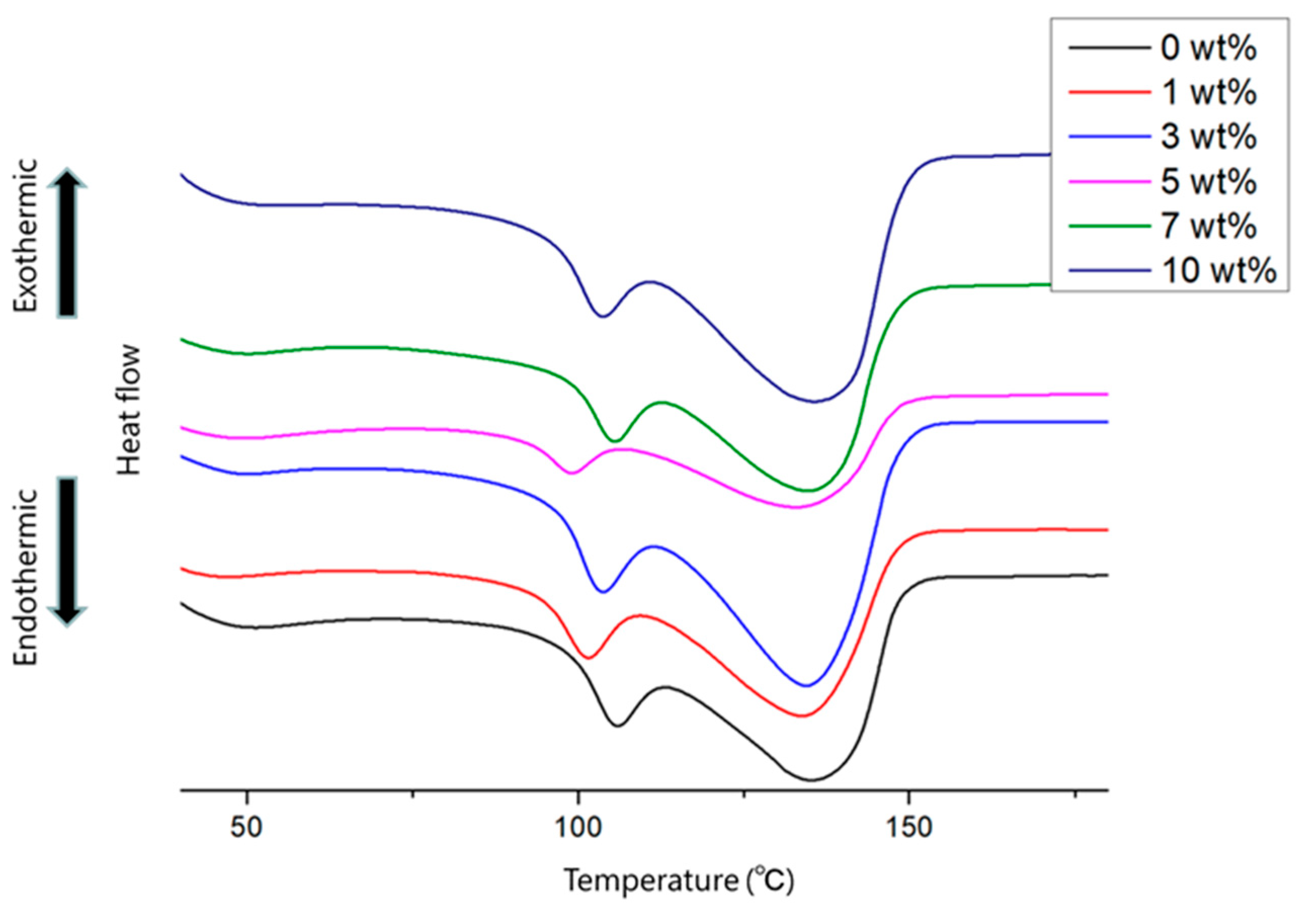Coatings 14 00035 g009