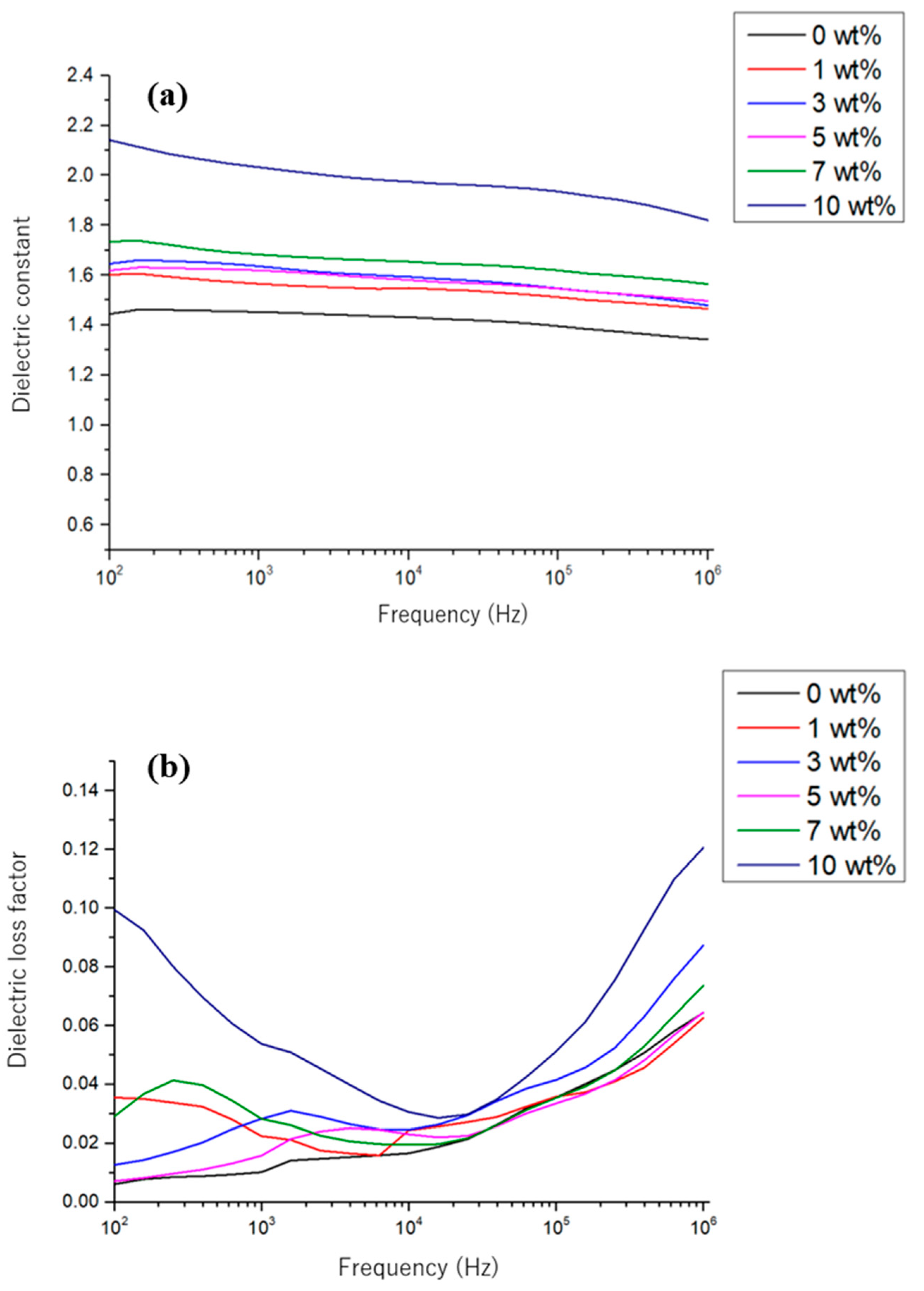 Coatings 14 00035 g013