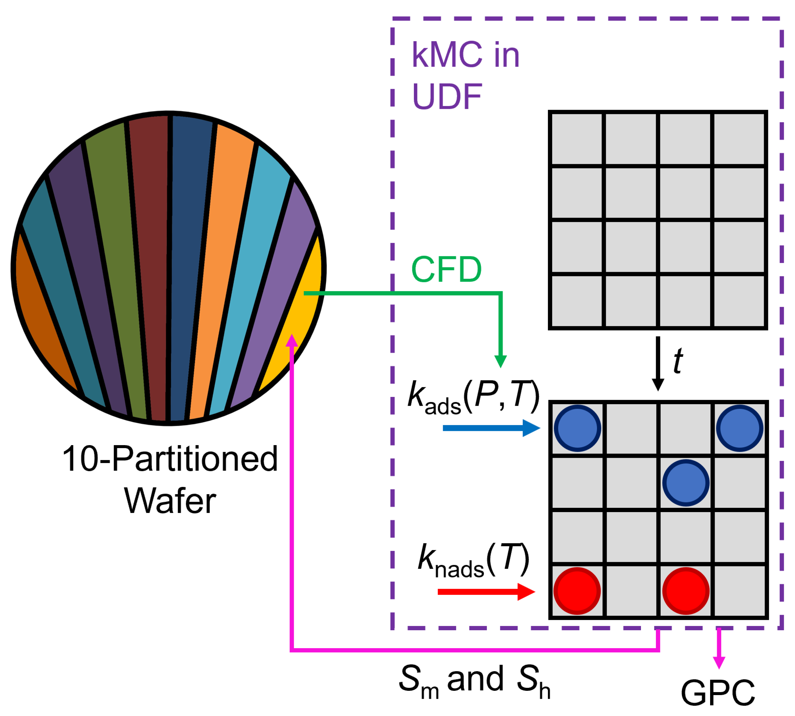 Coatings 14 00038 g002