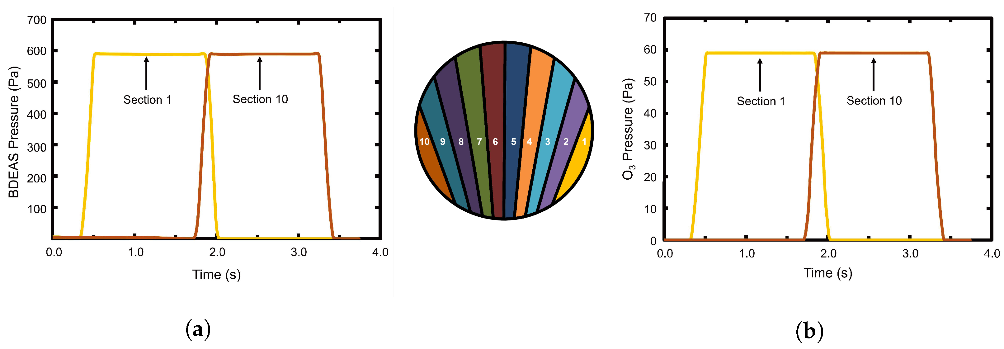 Coatings 14 00038 g003