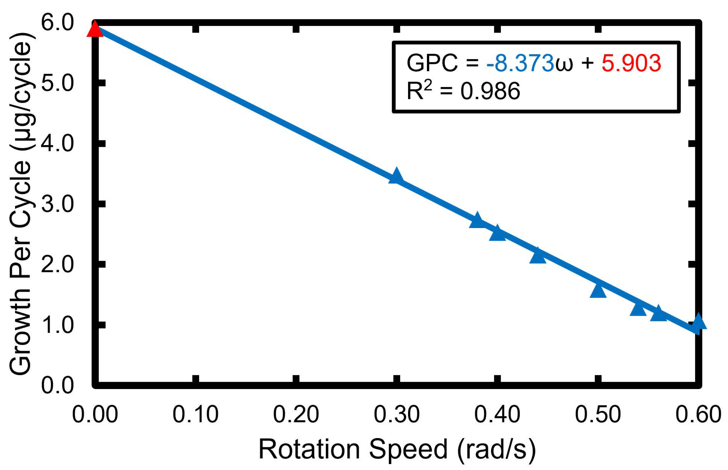 Coatings 14 00038 g010