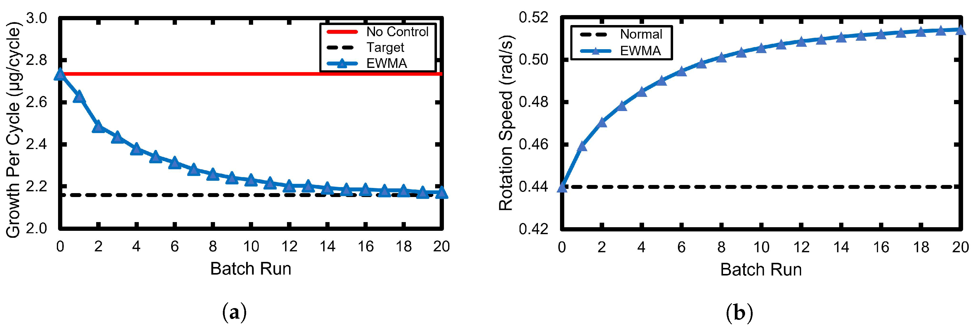 Coatings 14 00038 g011