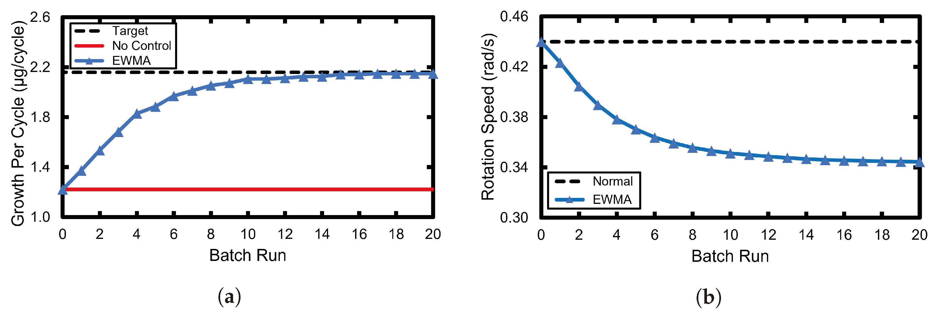 Coatings 14 00038 g014