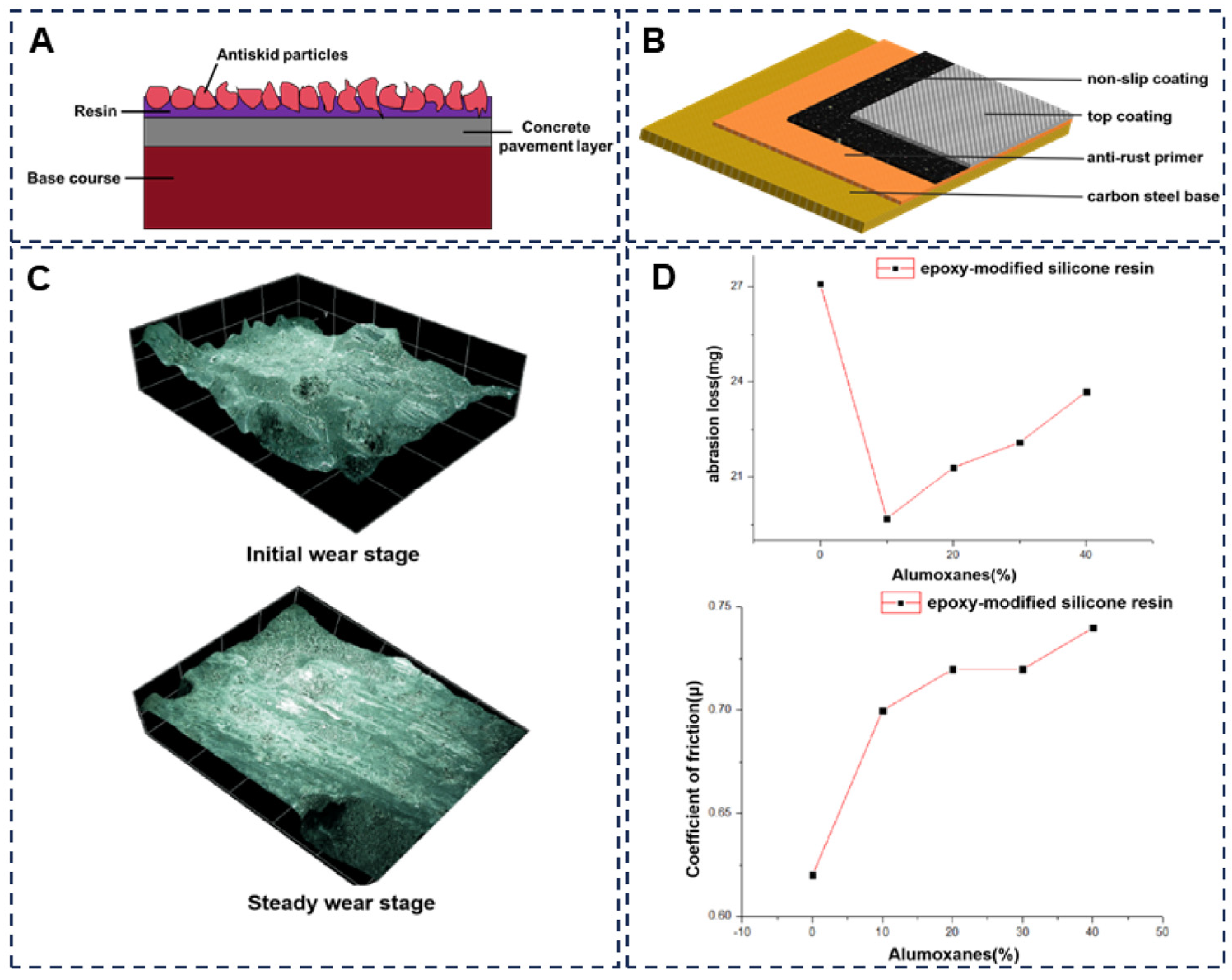 Coatings 14 00047 g003