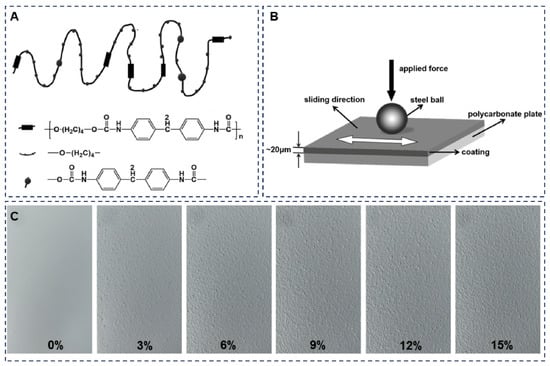 Coatings 14 00047 g004