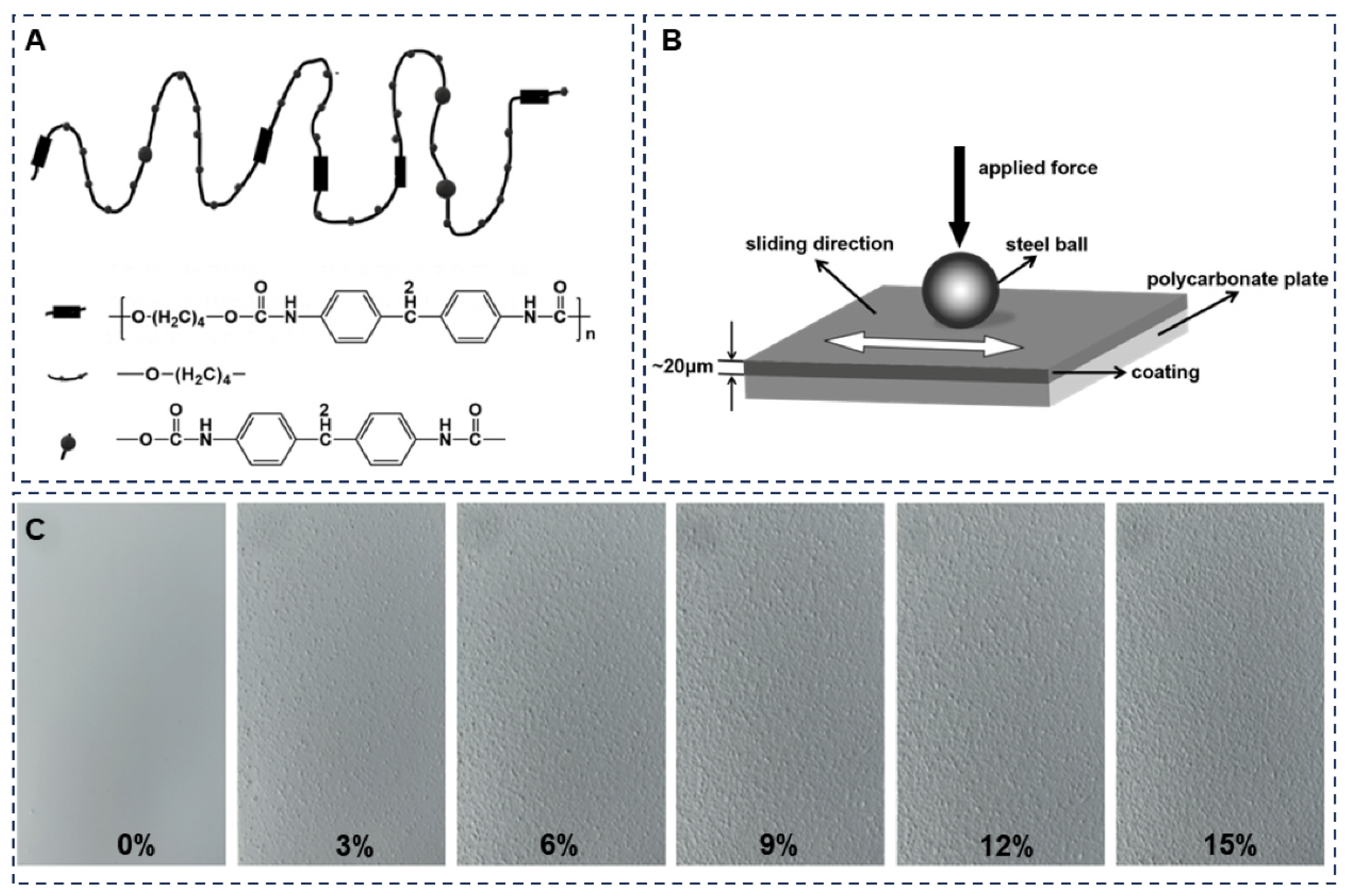 Coatings 14 00047 g004