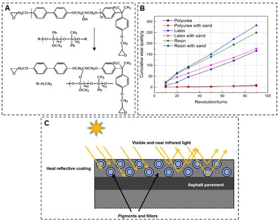 Coatings 14 00047 g005