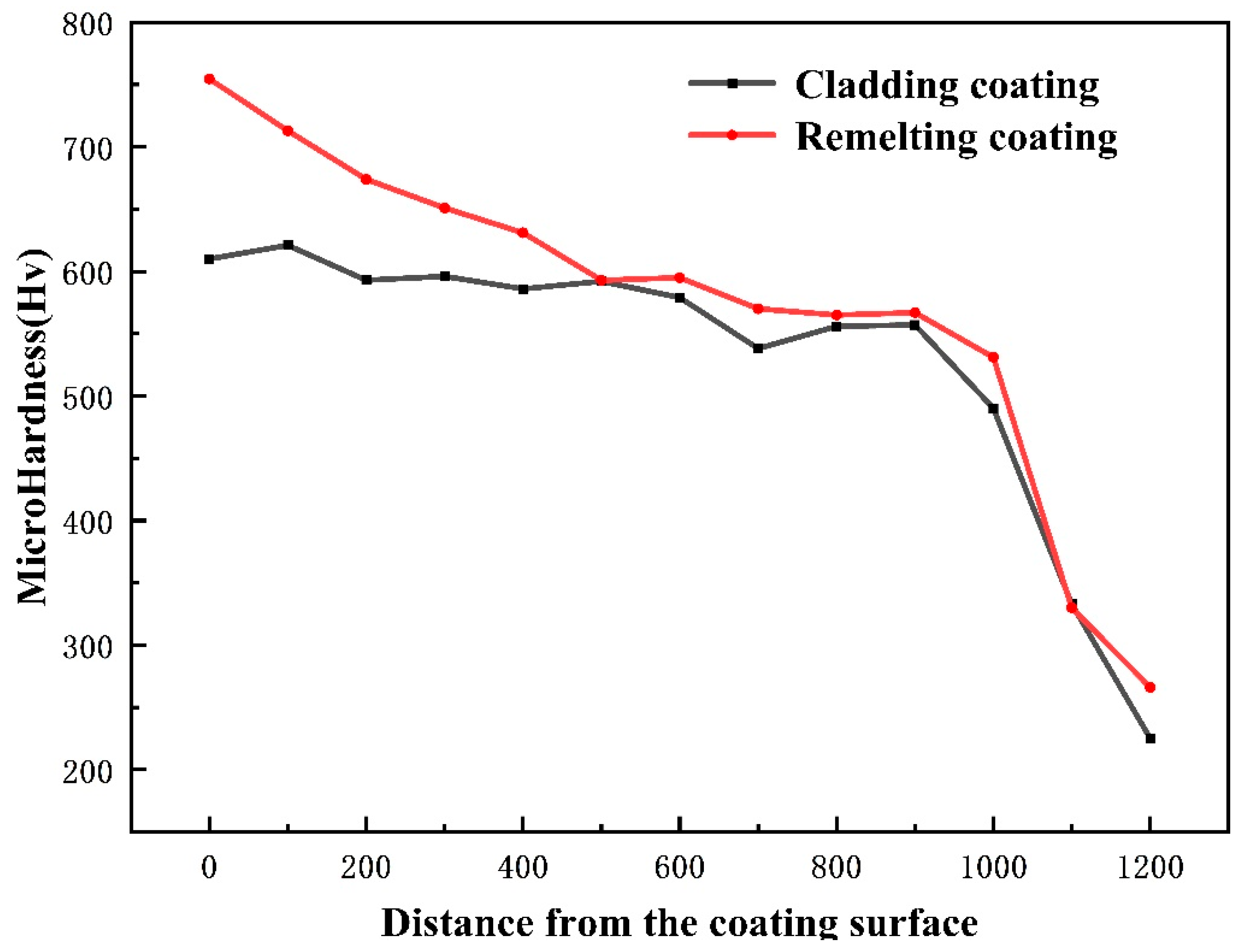 Coatings 14 00049 g009