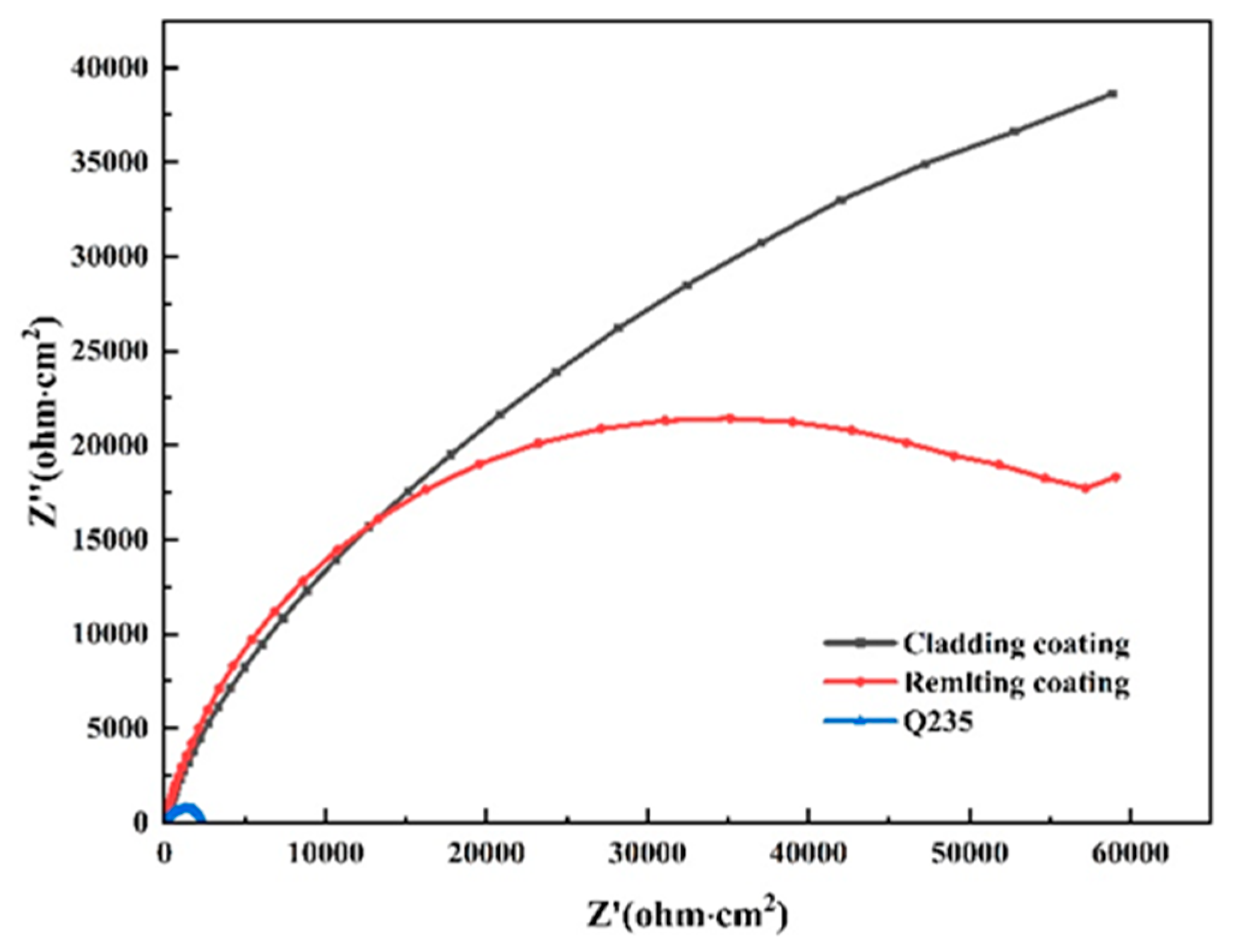 Coatings 14 00049 g013