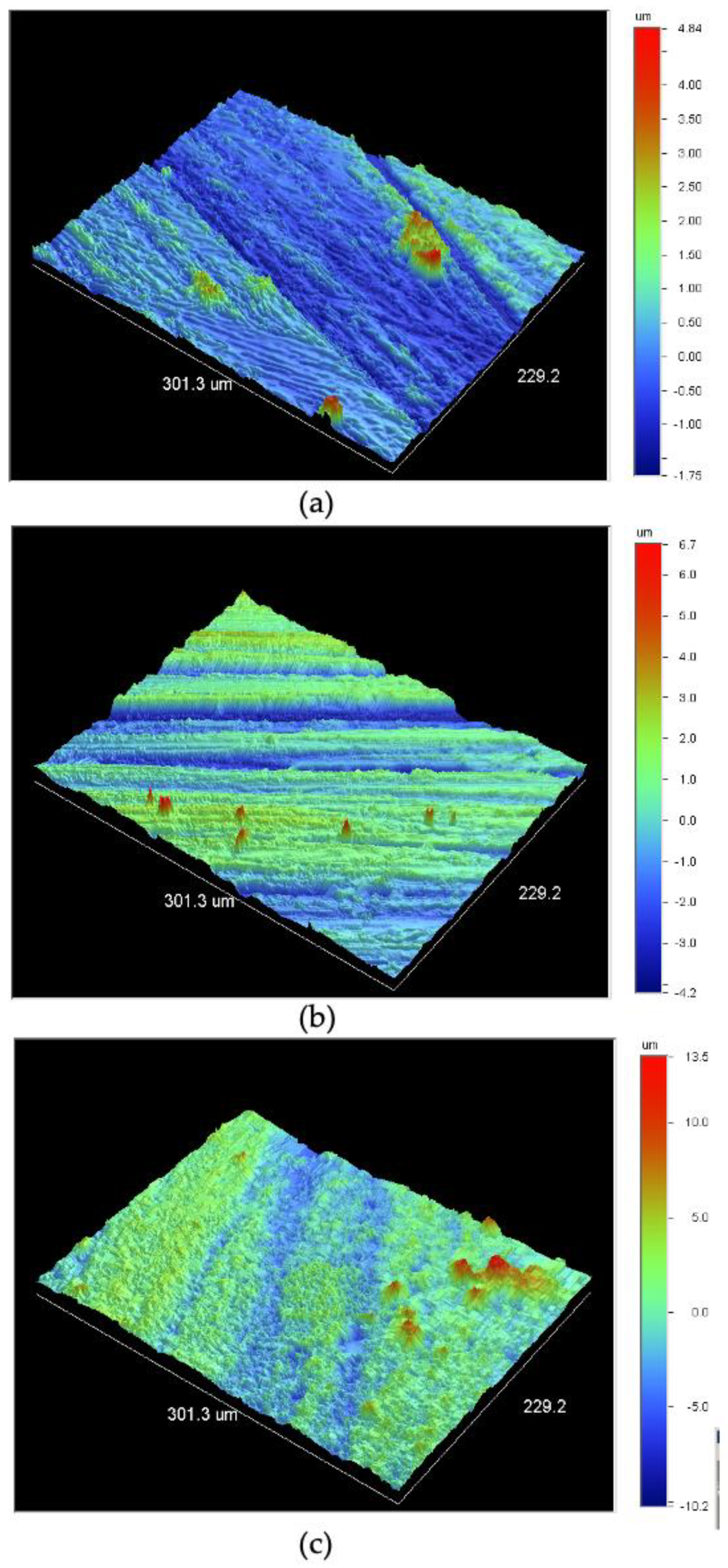 Coatings 14 00052 g003