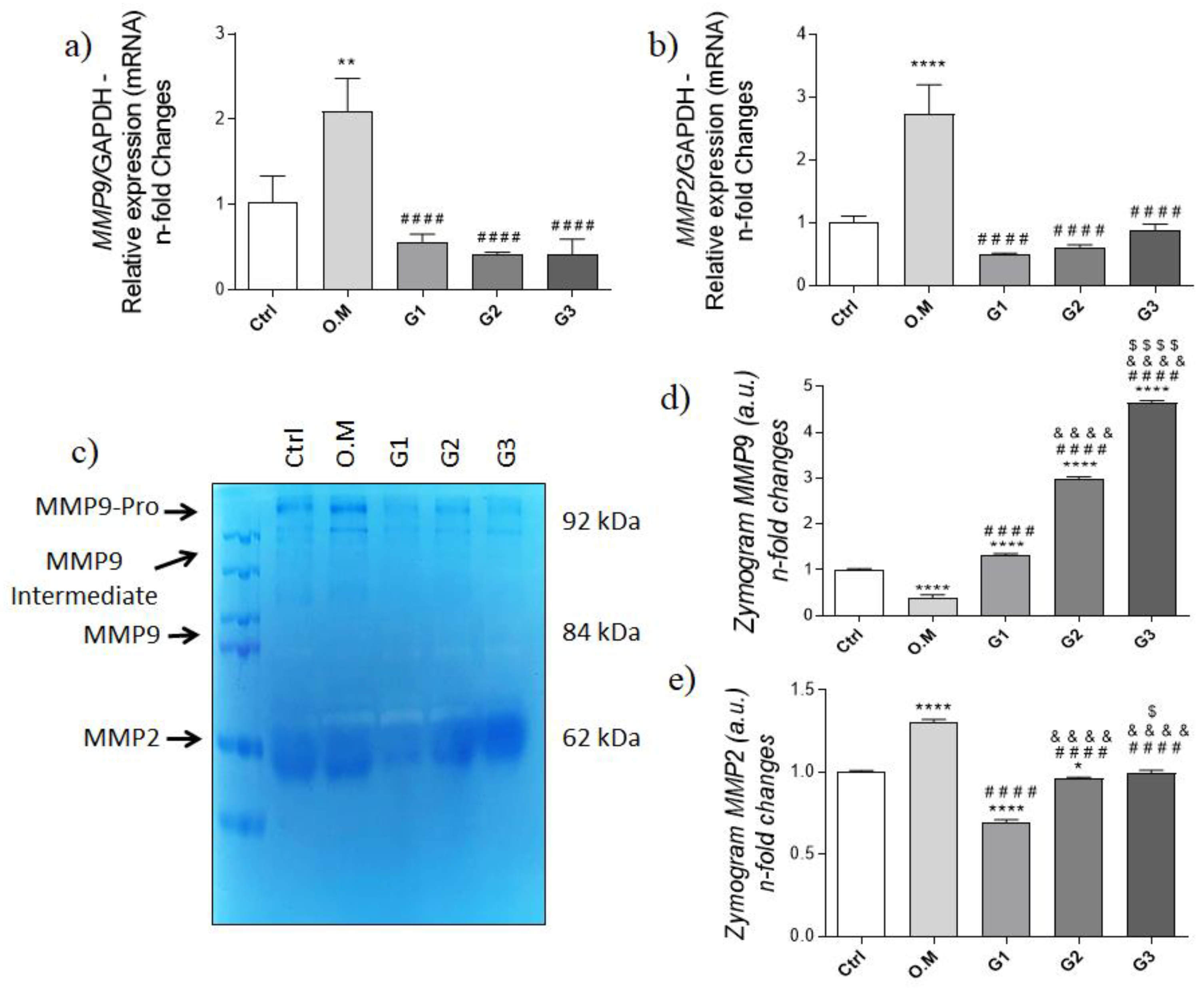 Coatings 14 00052 g005