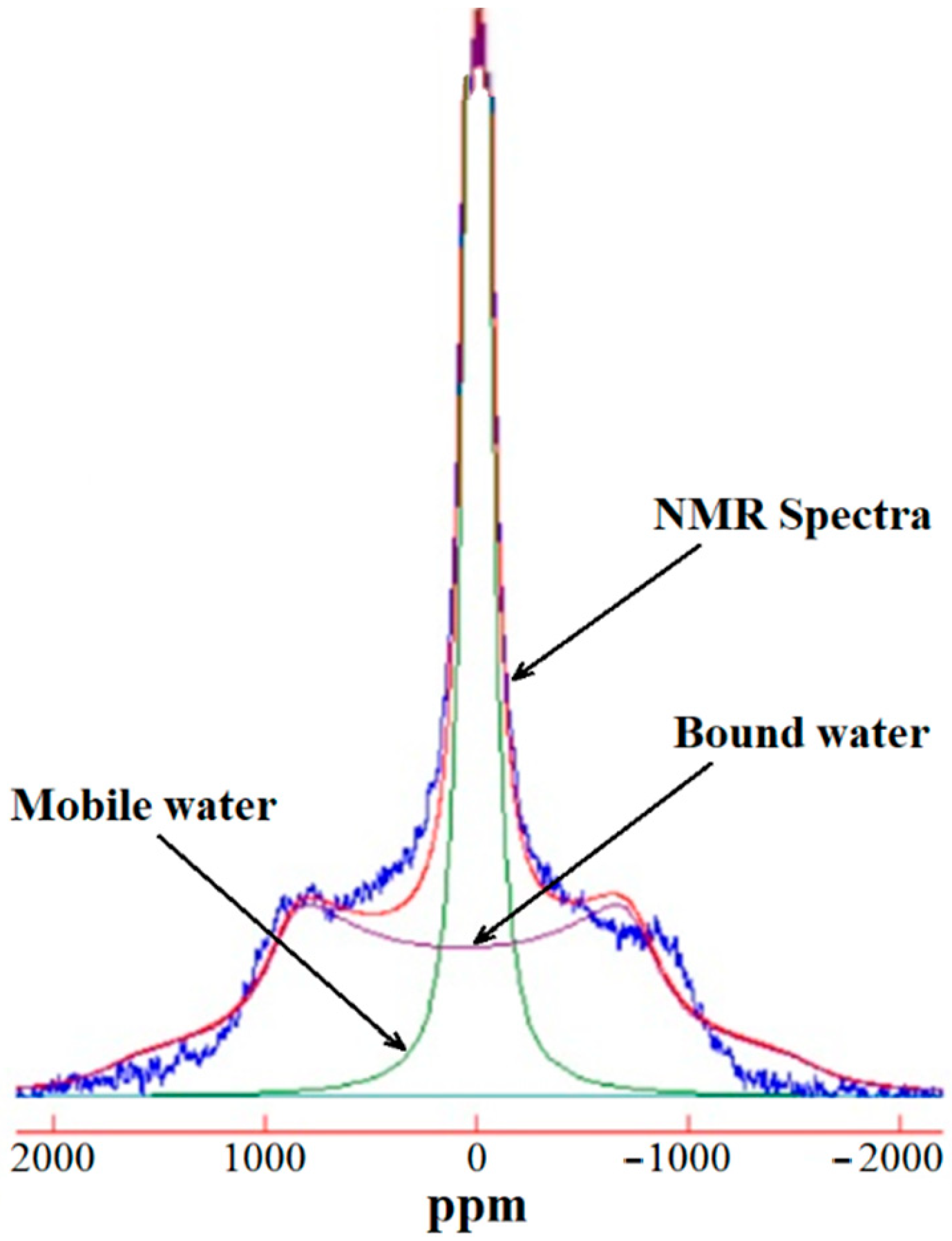 Coatings 14 00054 g005
