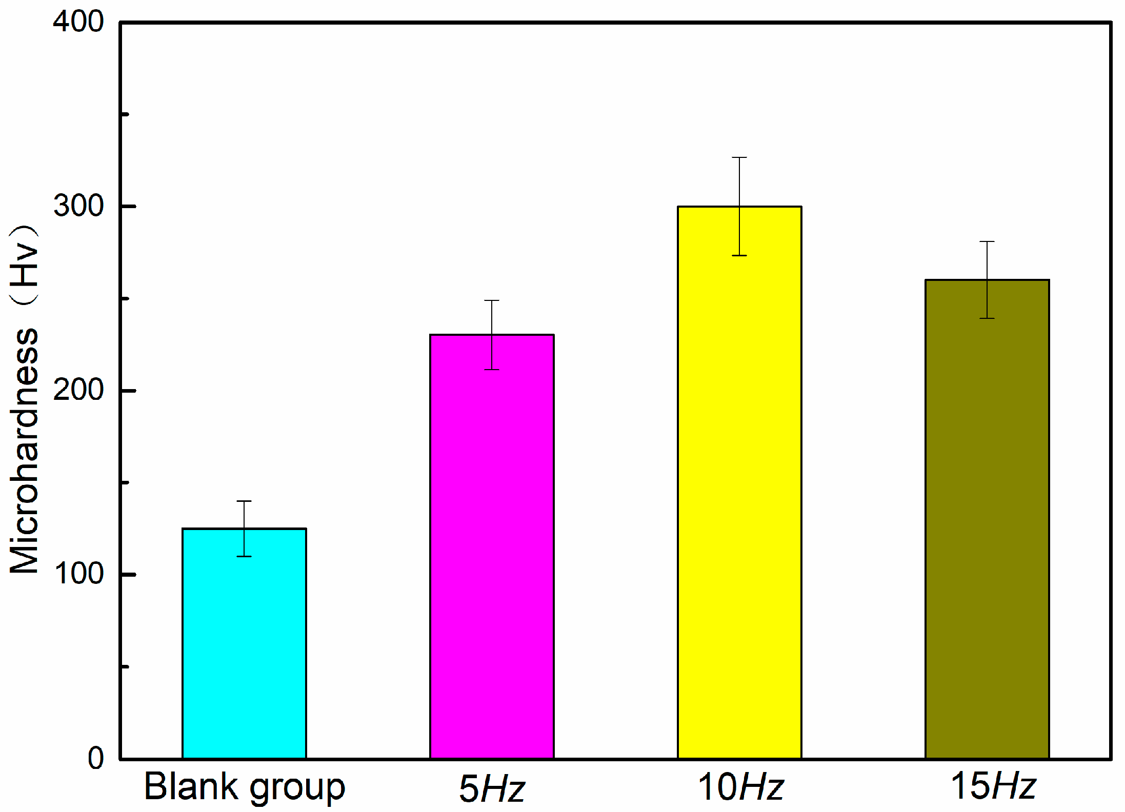 Coatings 14 00060 g005