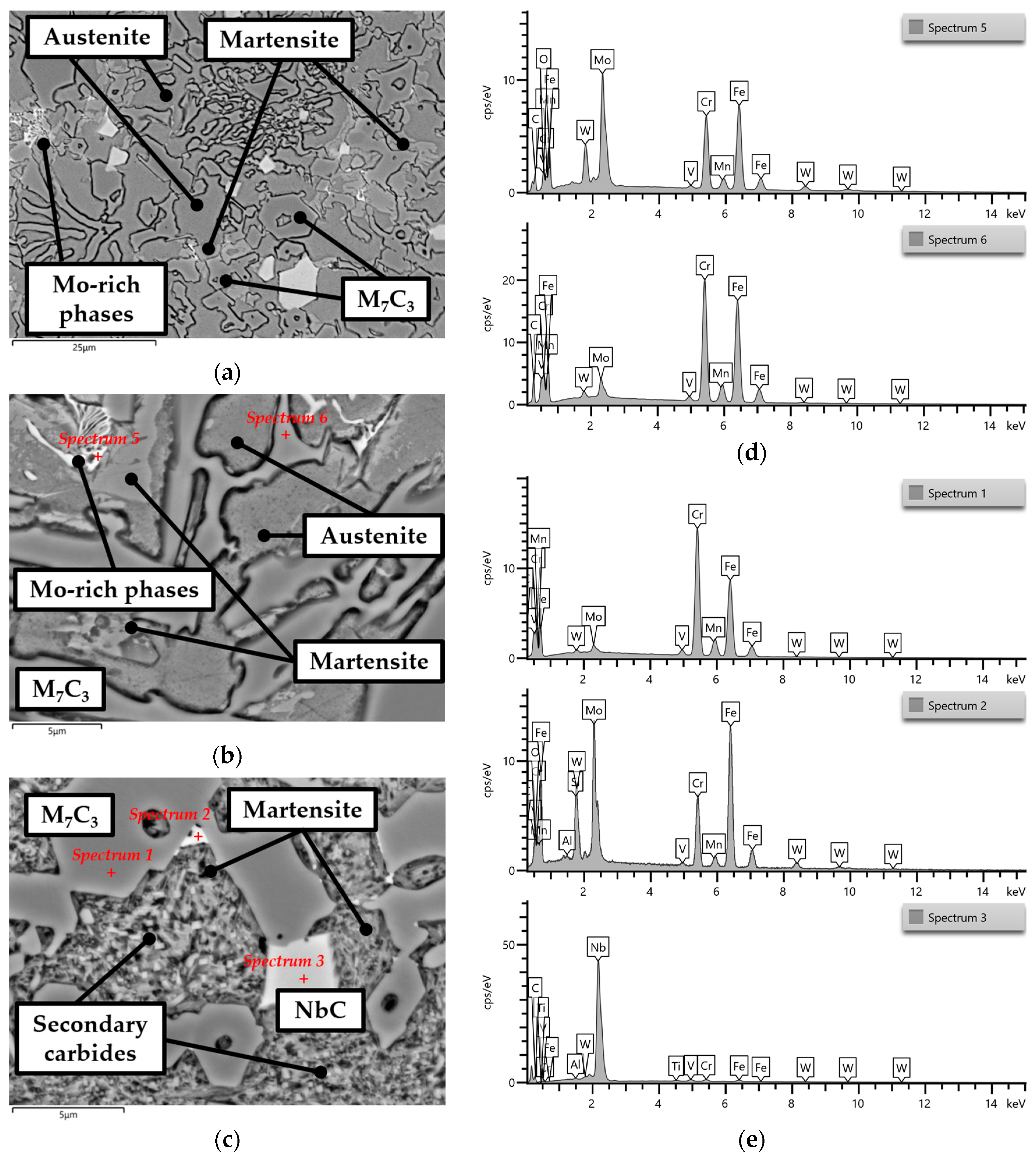Coatings 14 00066 g003
