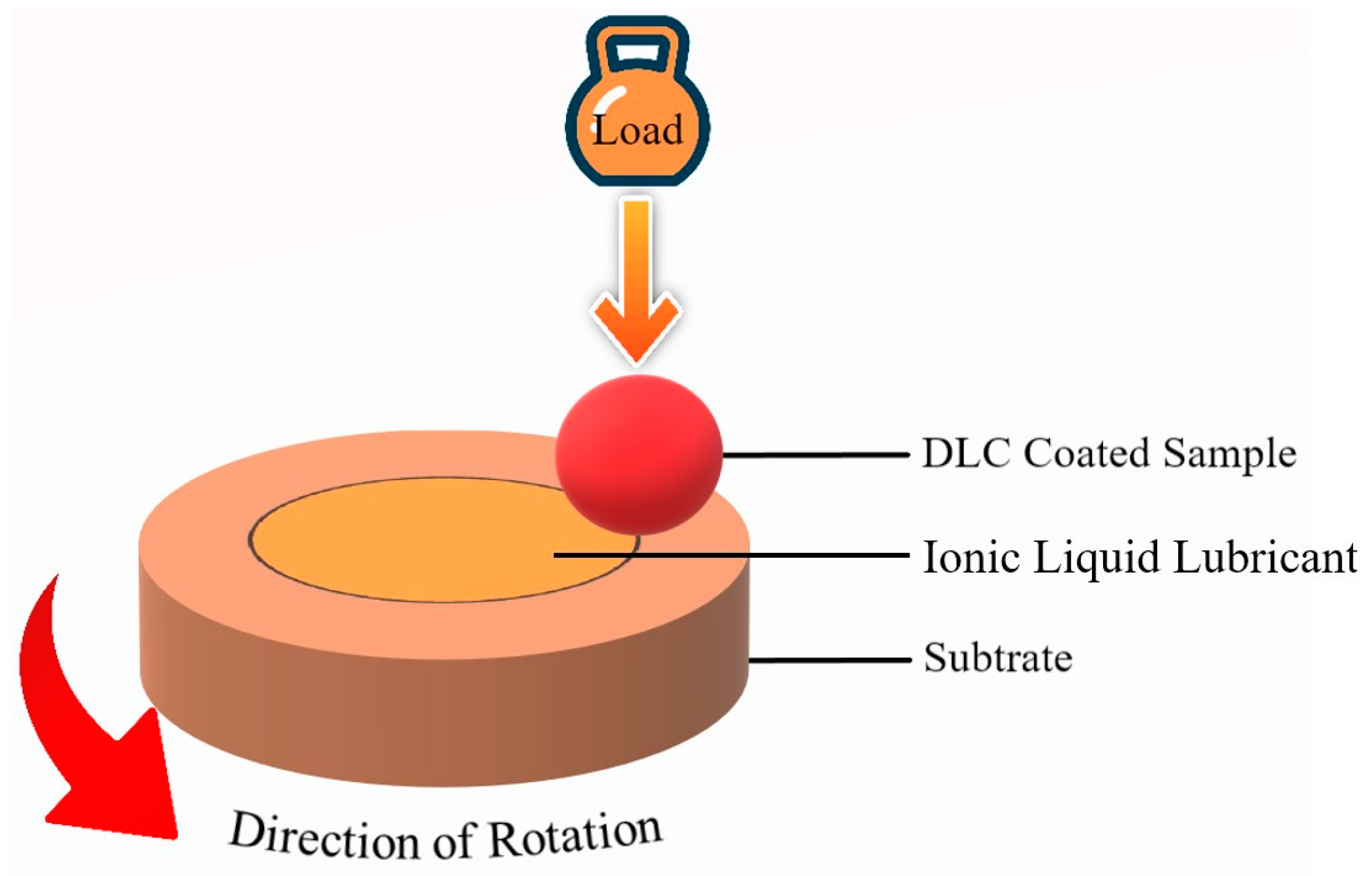 Coatings 14 00071 g006