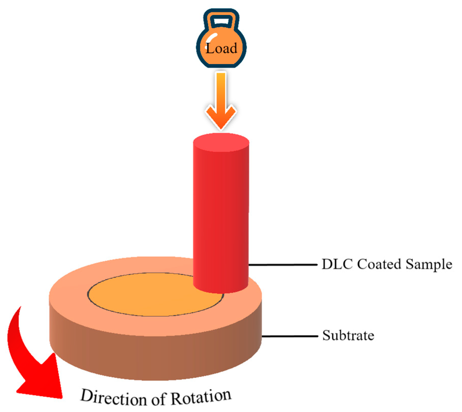 Coatings 14 00071 g007