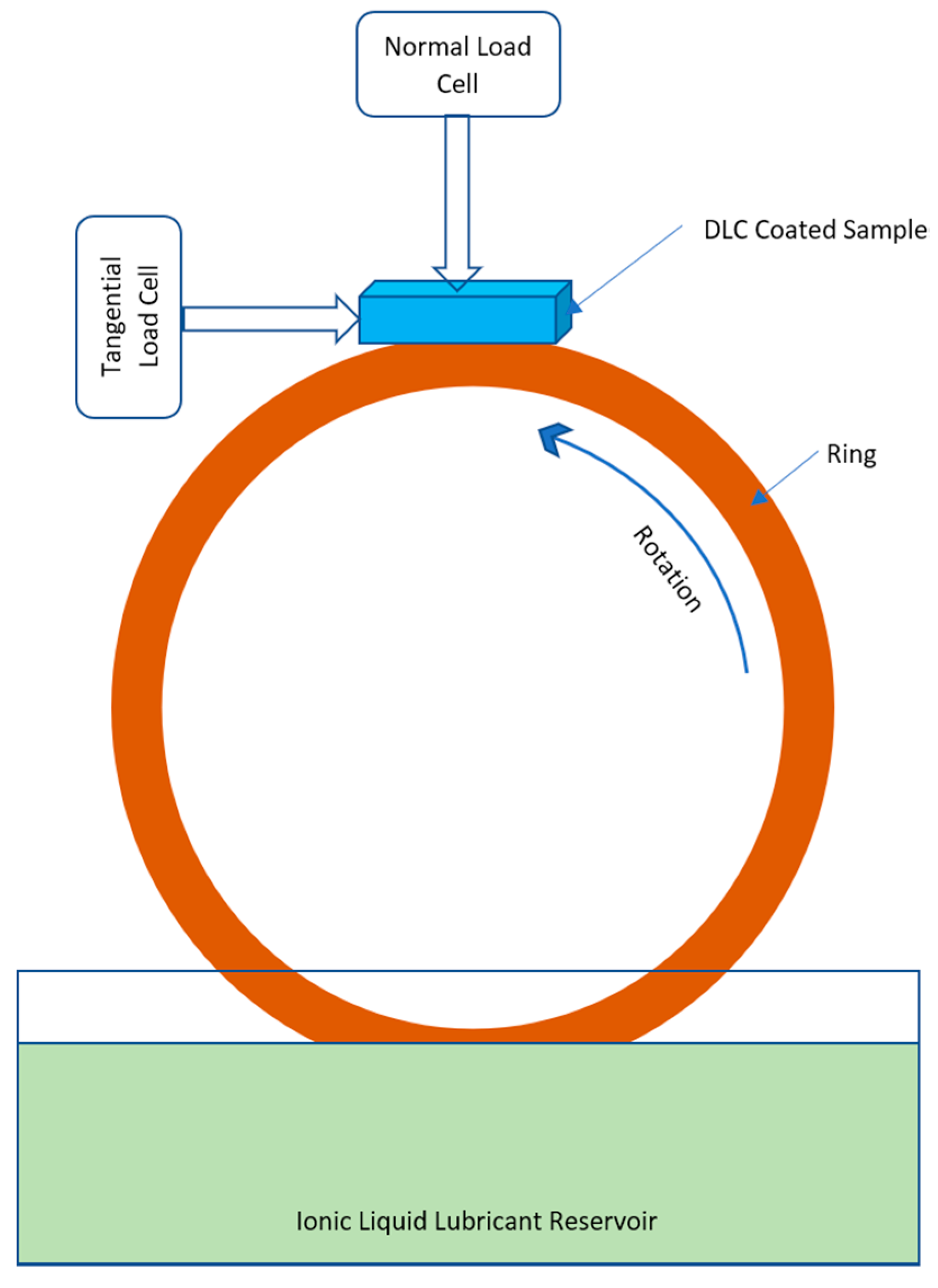 Coatings 14 00071 g008