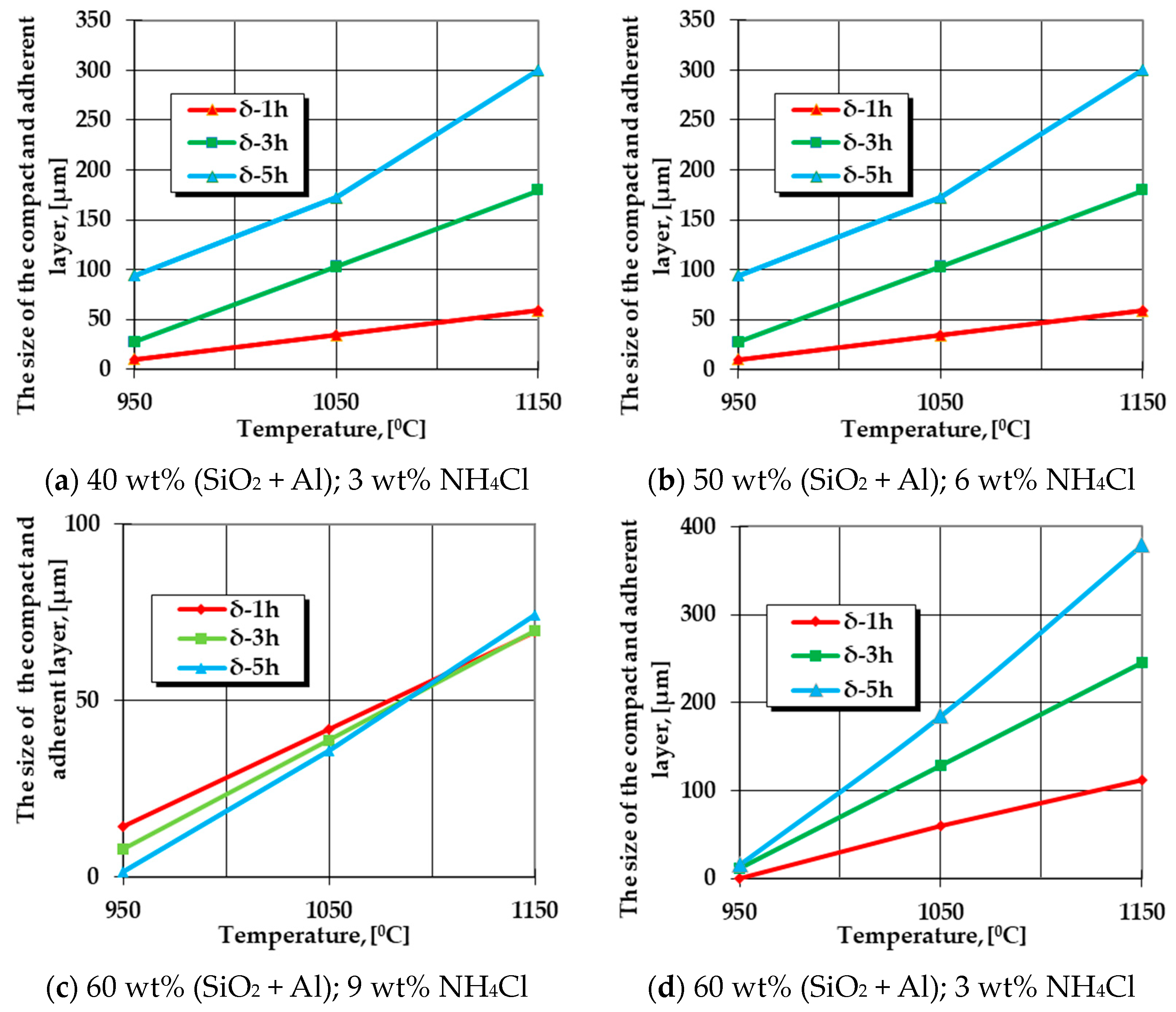Coatings 14 00074 g001