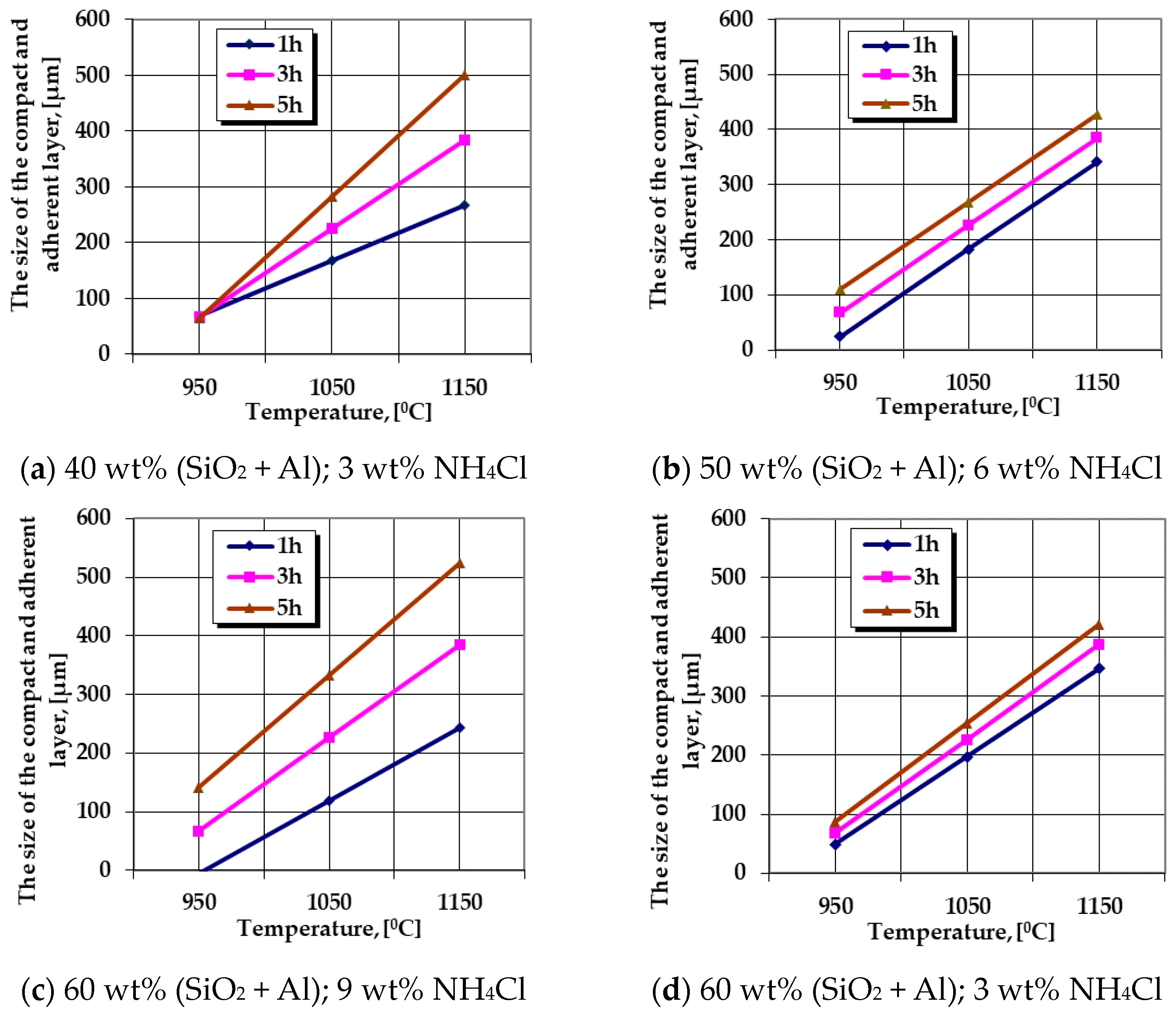Coatings 14 00074 g003